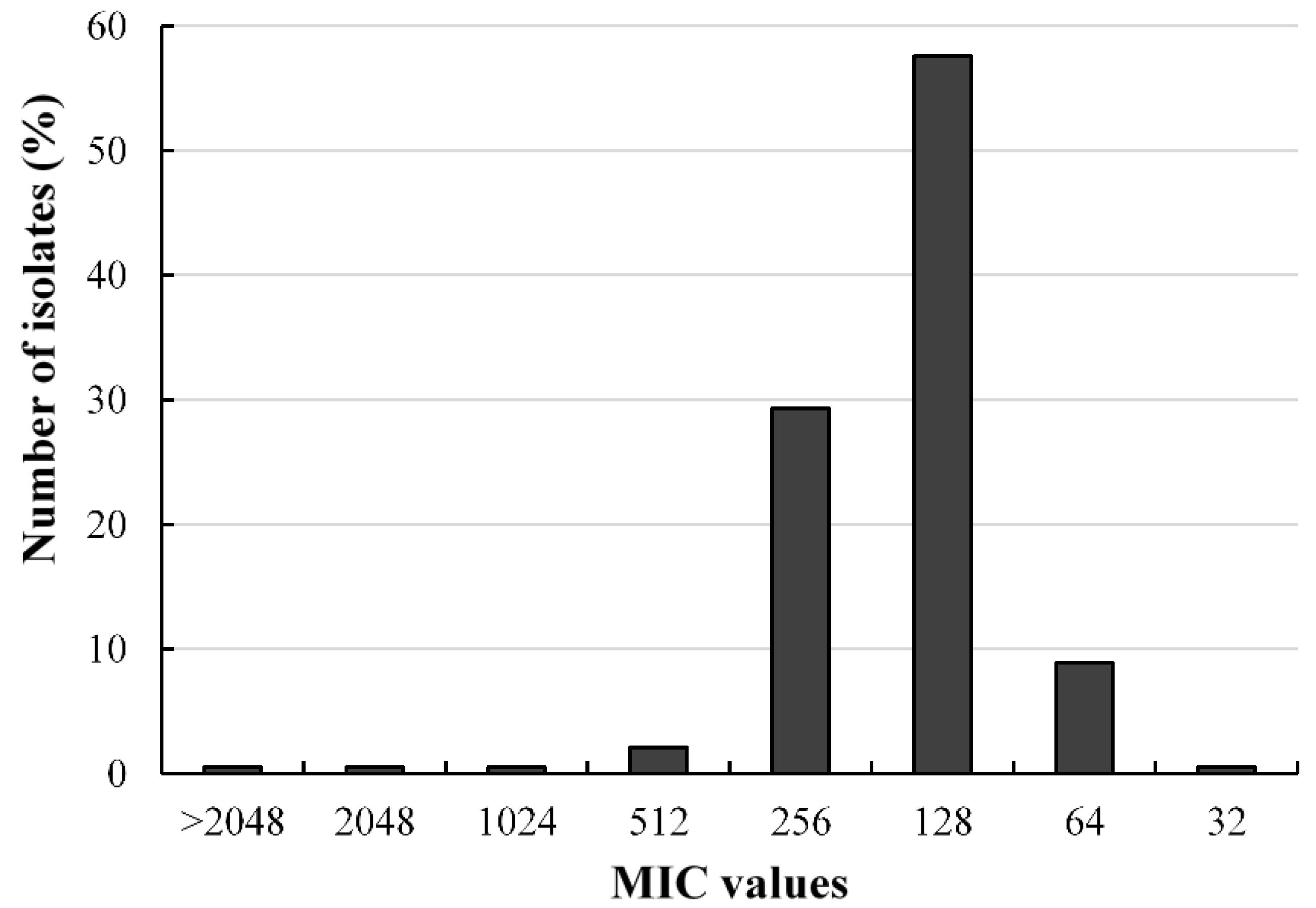 Pharmaceuticals 14 00185 g002 Pharmaceuticals 14 00185 g002