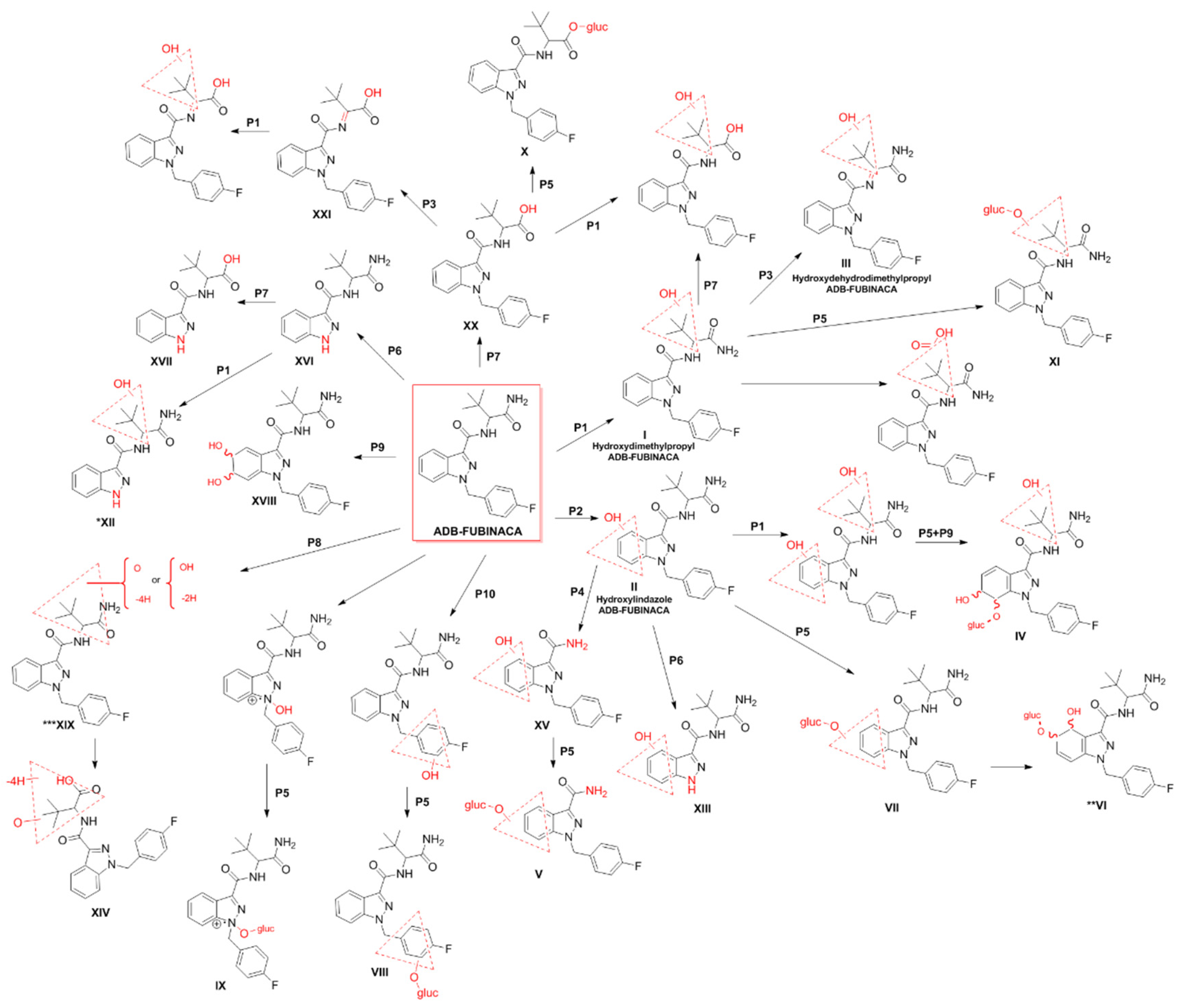 Pharmaceuticals 14 00186 g003 Pharmaceuticals 14 00186 g003