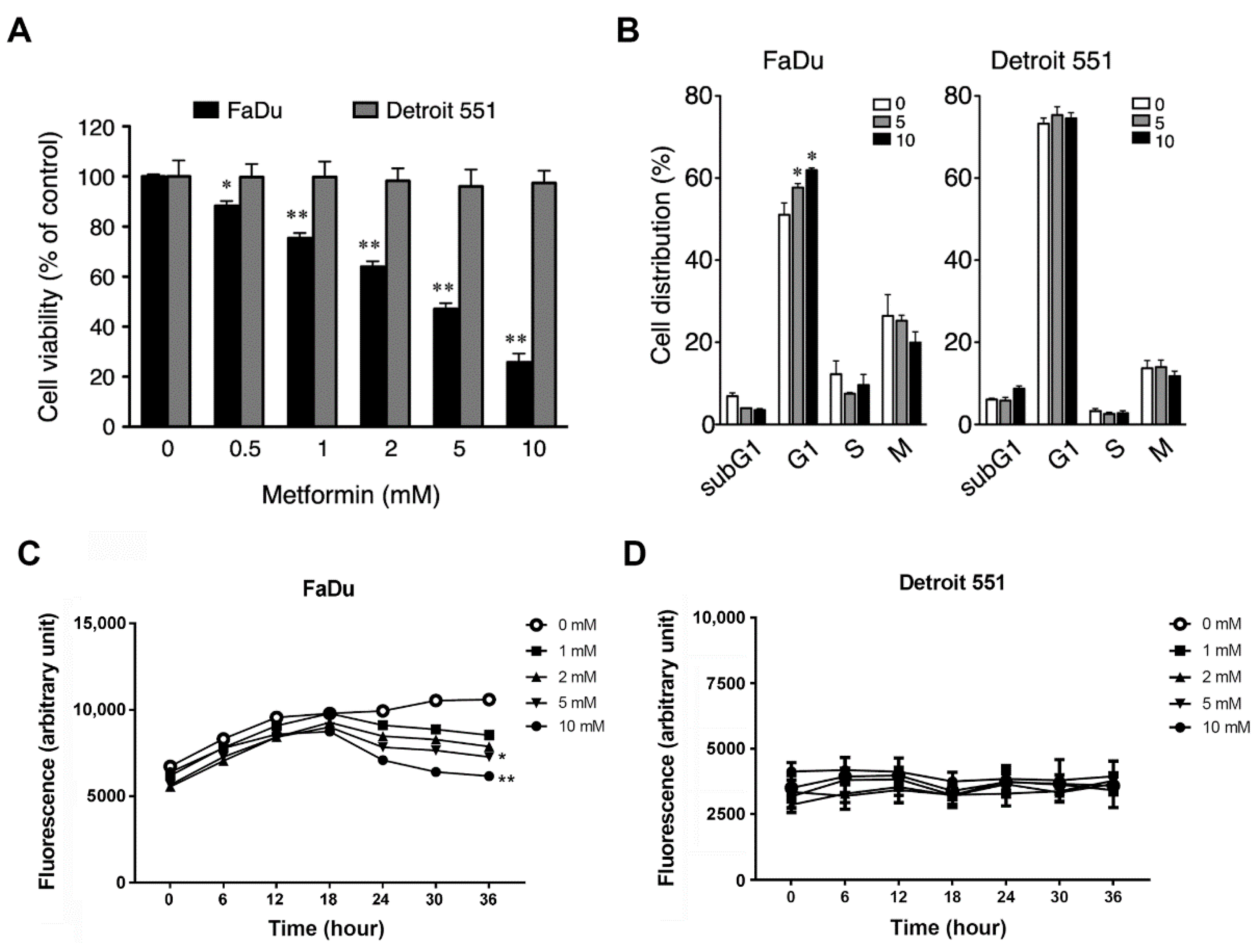 Pharmaceuticals 14 00191 g002 Pharmaceuticals 14 00191 g002