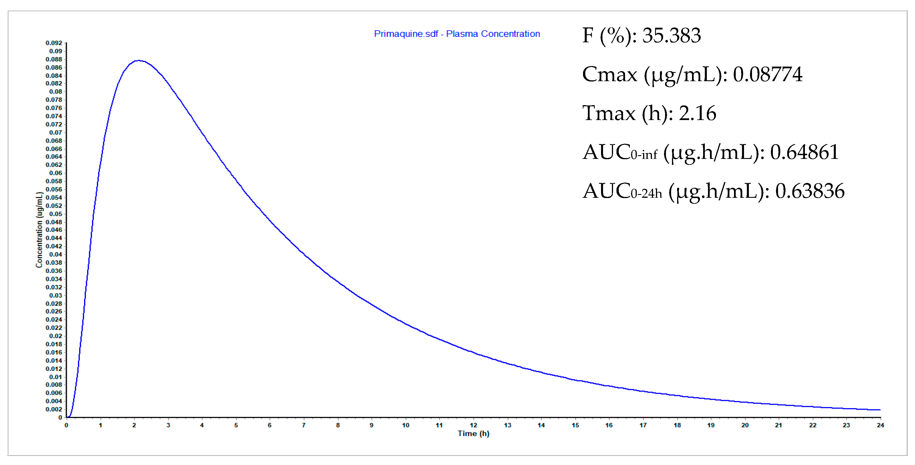 Pharmaceuticals 14 00196 g004a