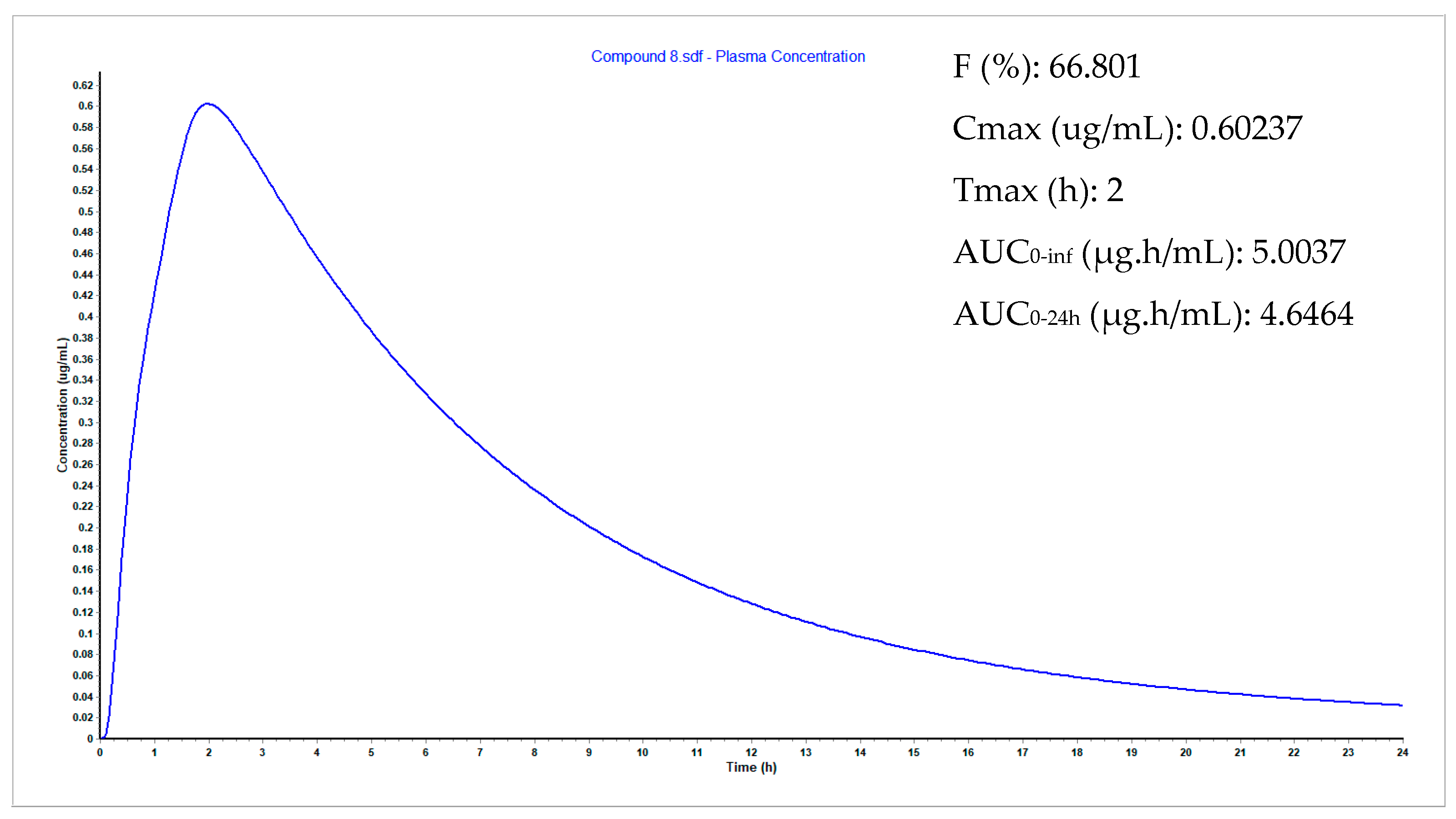 Pharmaceuticals 14 00196 g004b