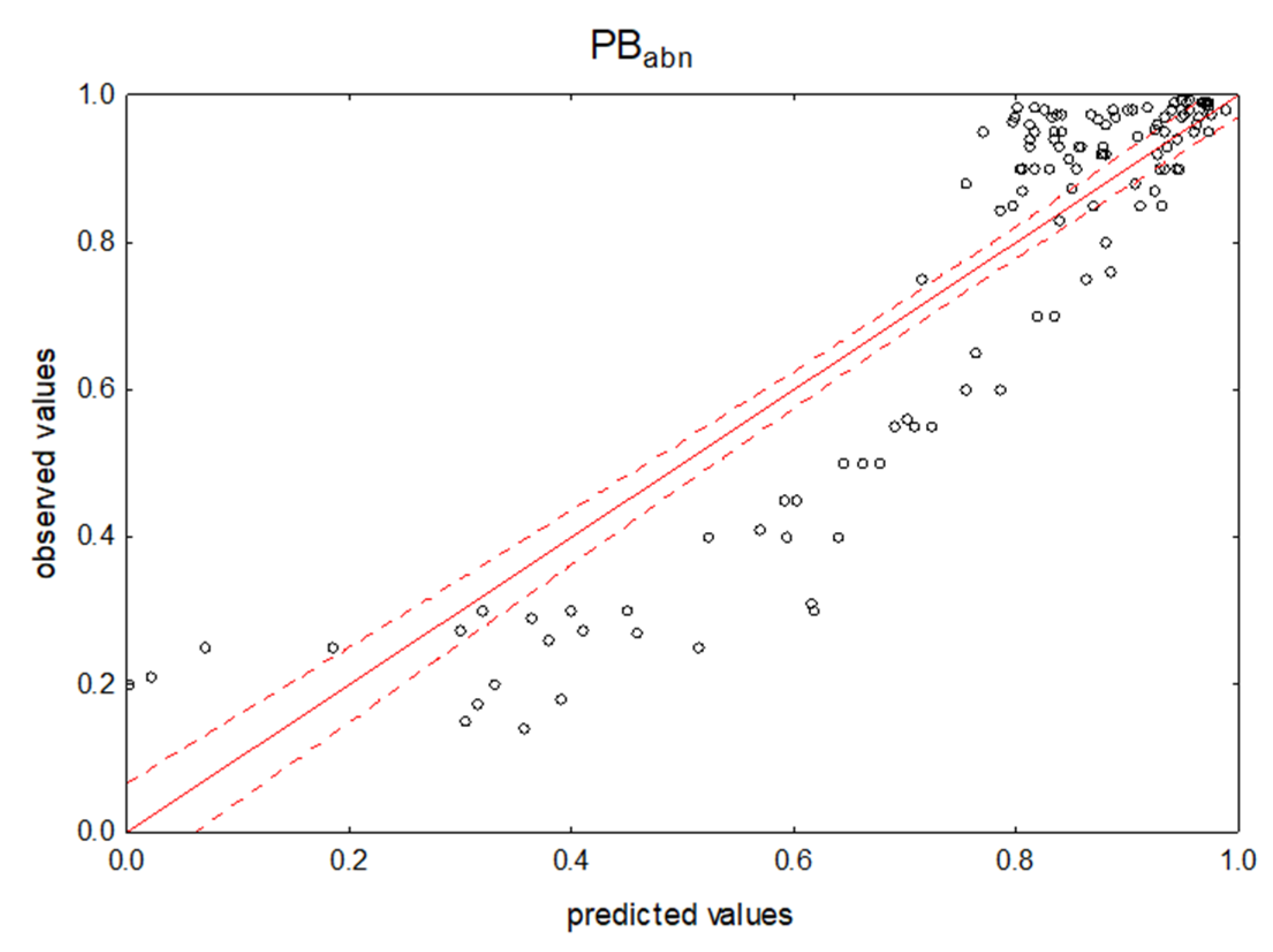 Pharmaceuticals 14 00202 g001