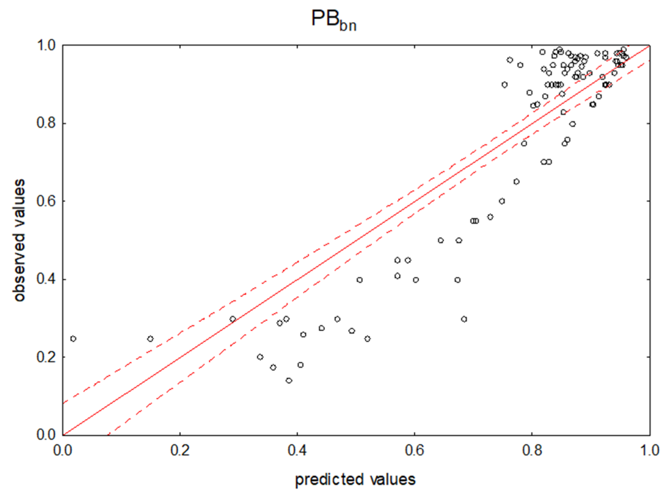 Pharmaceuticals 14 00202 g002