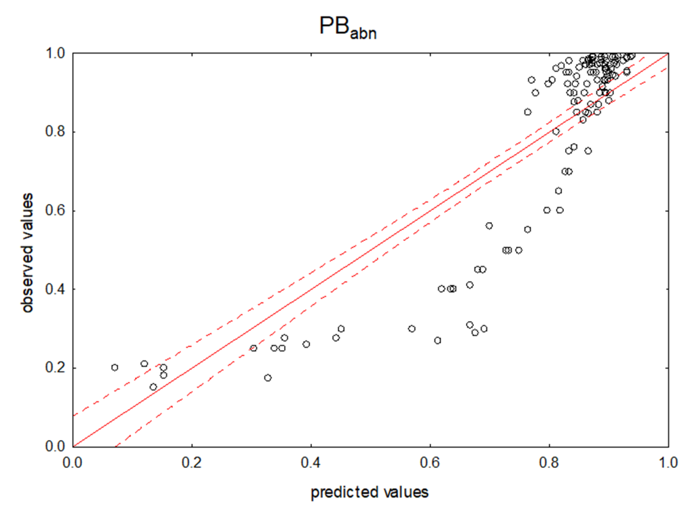 Pharmaceuticals 14 00202 g003