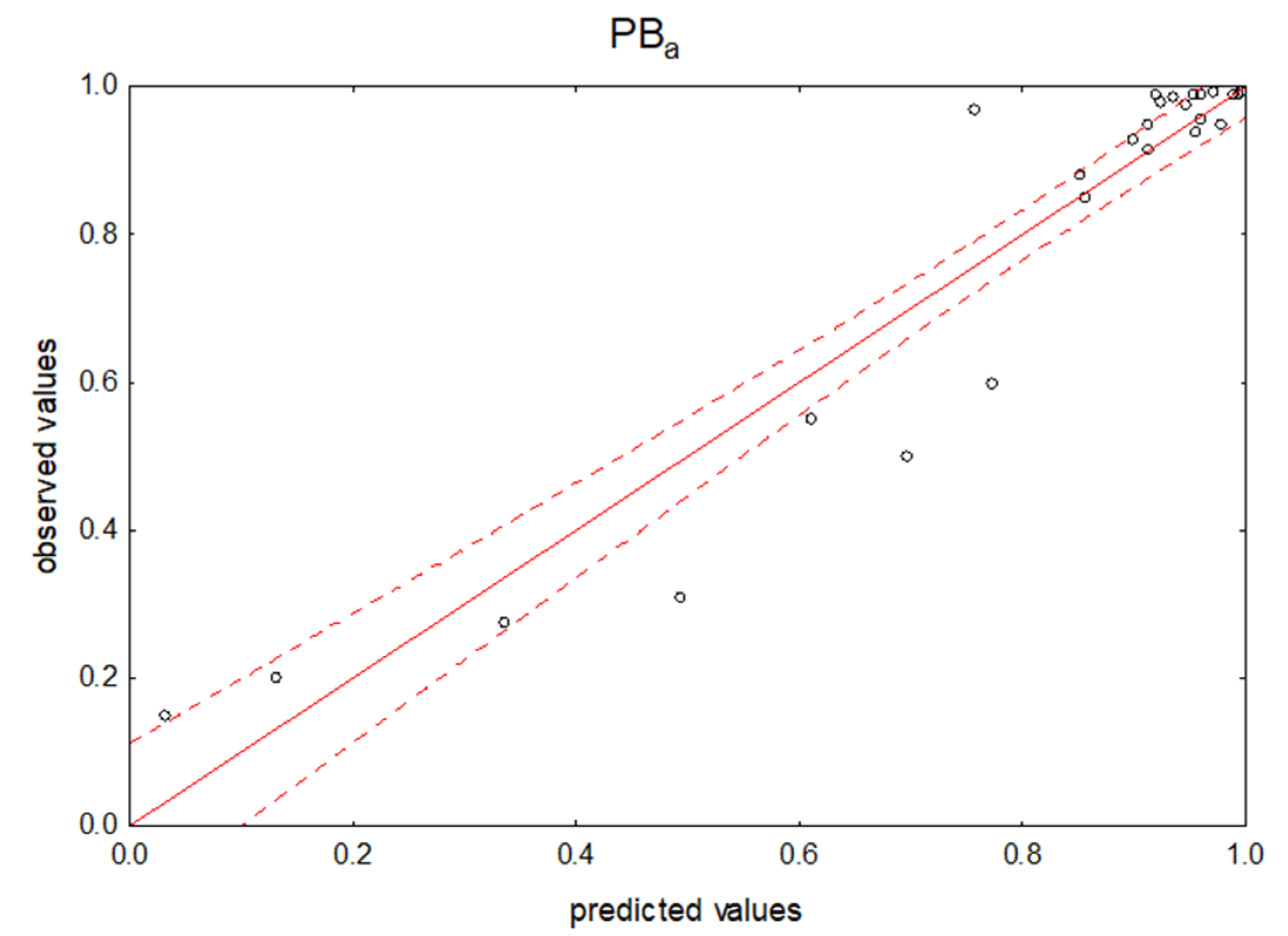 Pharmaceuticals 14 00202 g0a1