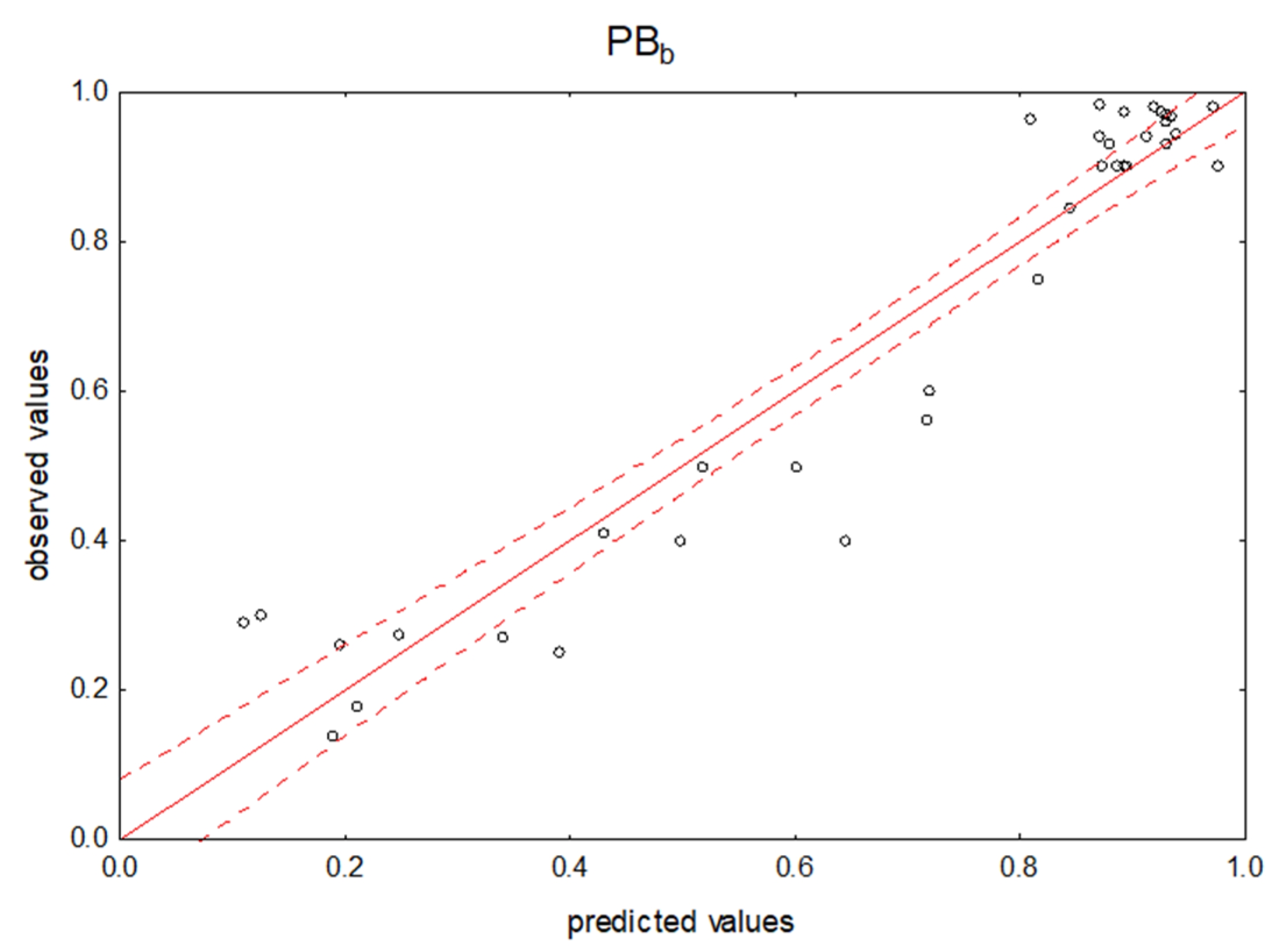 Pharmaceuticals 14 00202 g0a2