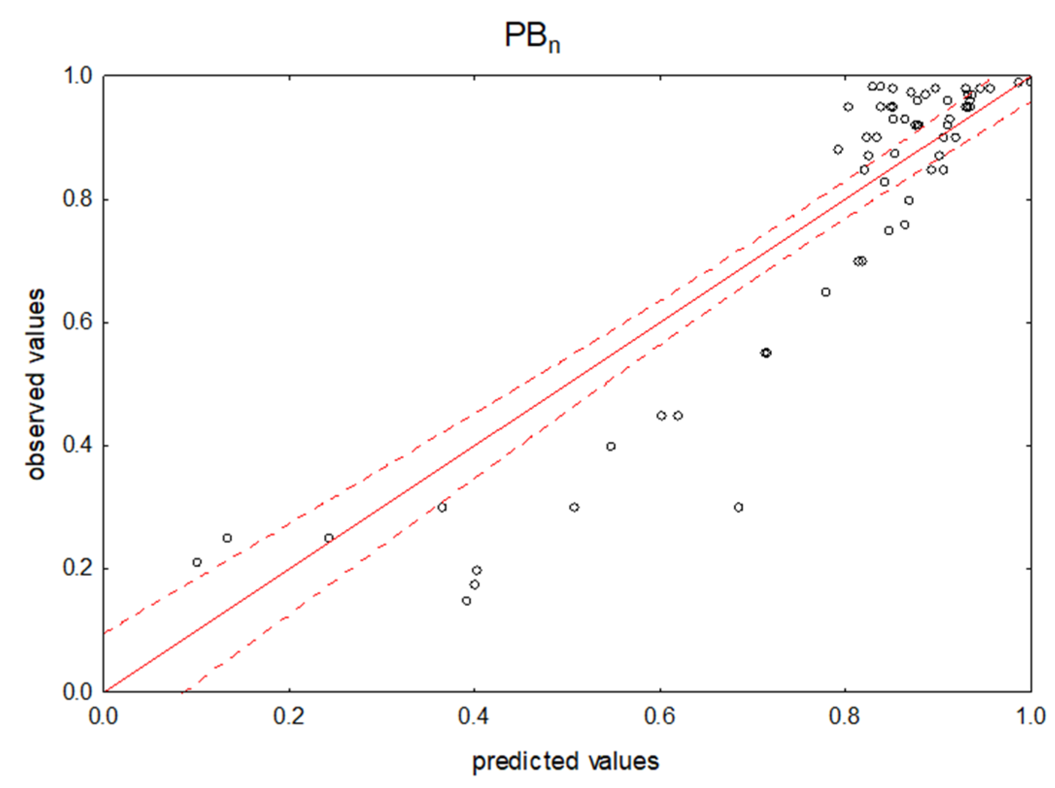 Pharmaceuticals 14 00202 g0a3