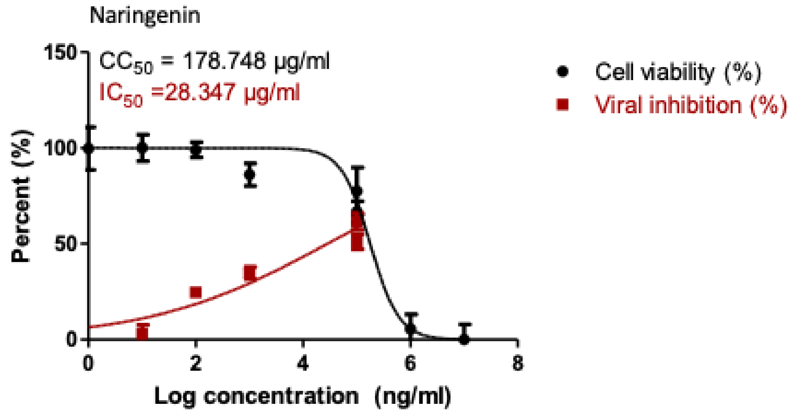 Pharmaceuticals 14 00213 g005