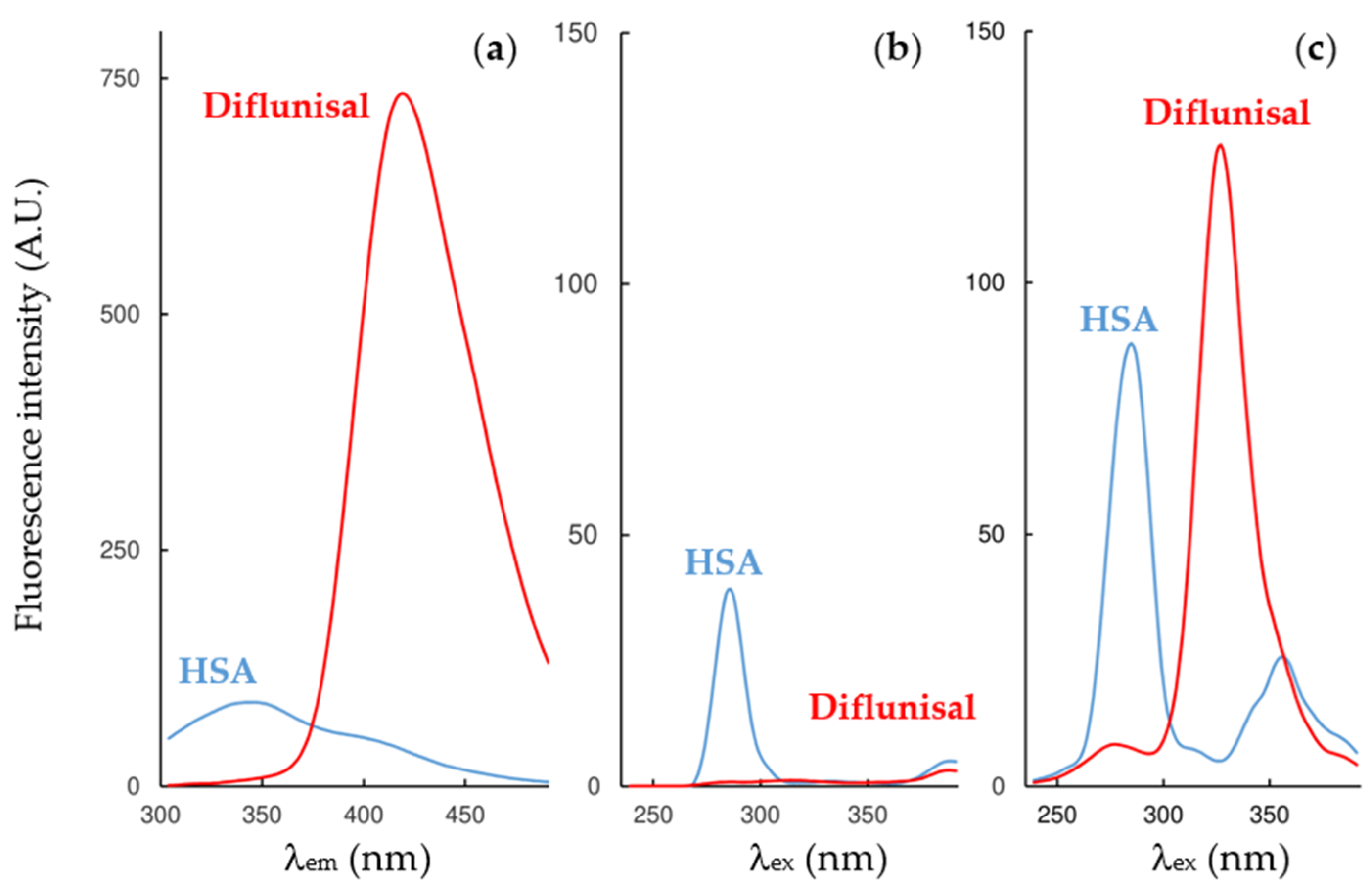 Pharmaceuticals 14 00214 g001