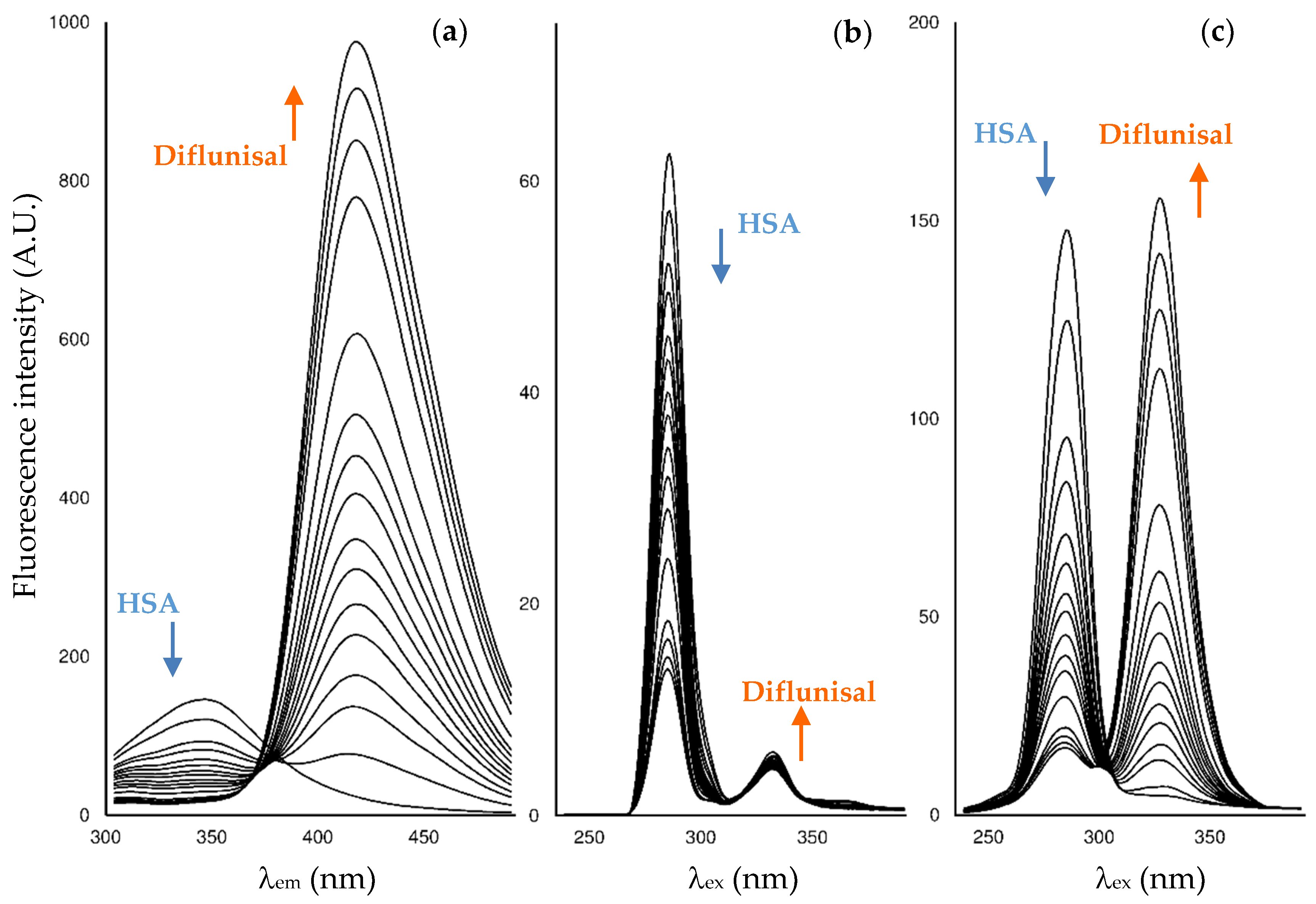 Pharmaceuticals 14 00214 g002