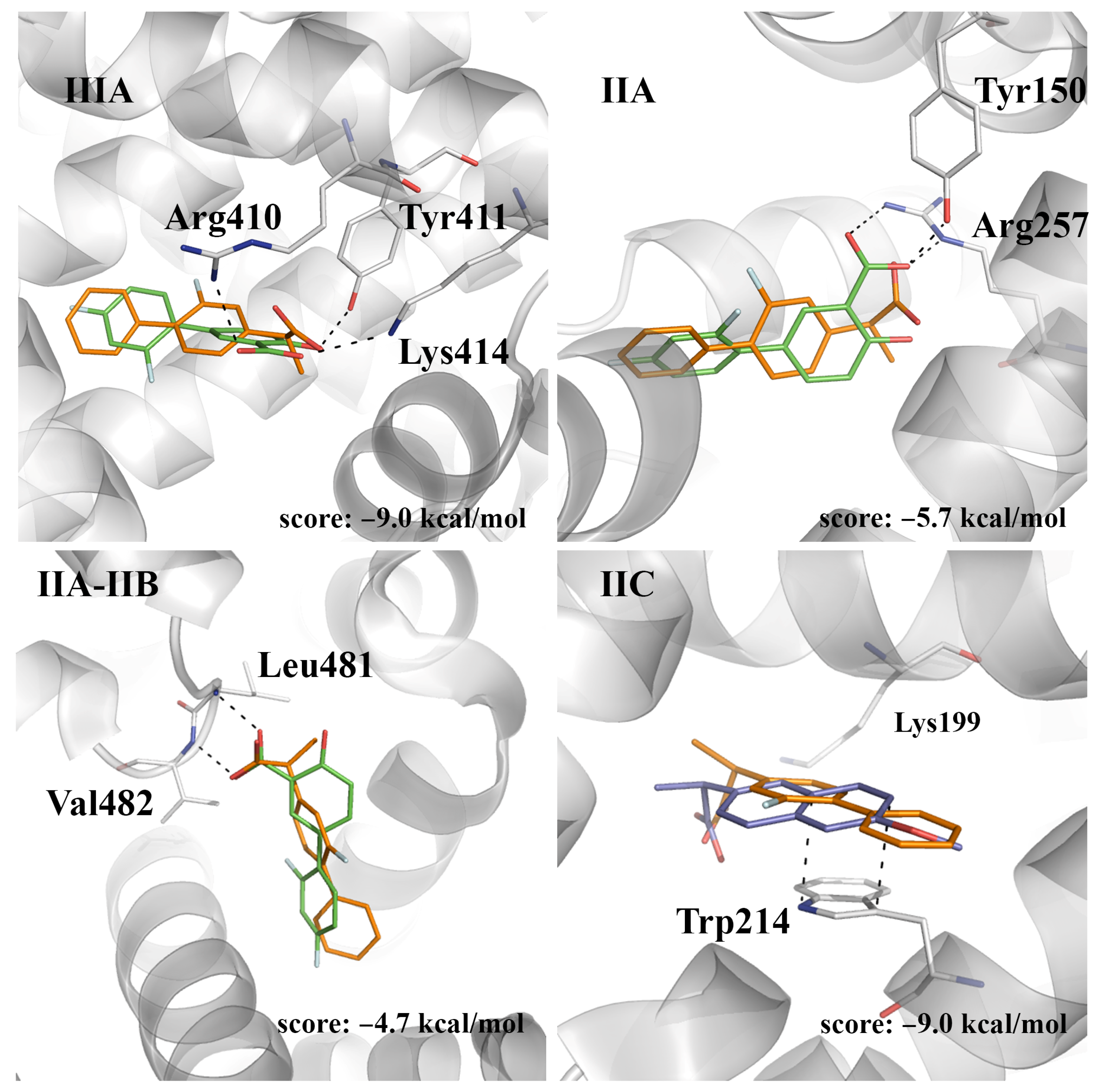 Pharmaceuticals 14 00214 g006
