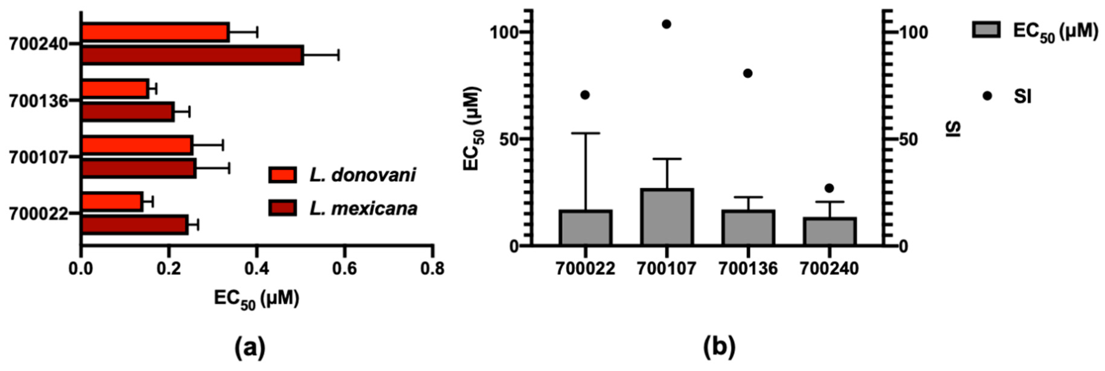 Pharmaceuticals 14 00227 g004 Pharmaceuticals 14 00227 g004