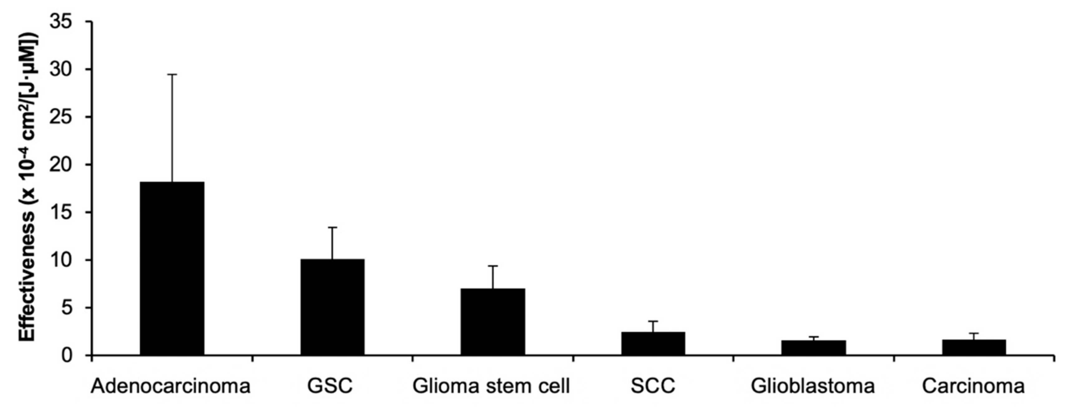 Pharmaceuticals 14 00229 g001 Pharmaceuticals 14 00229 g001