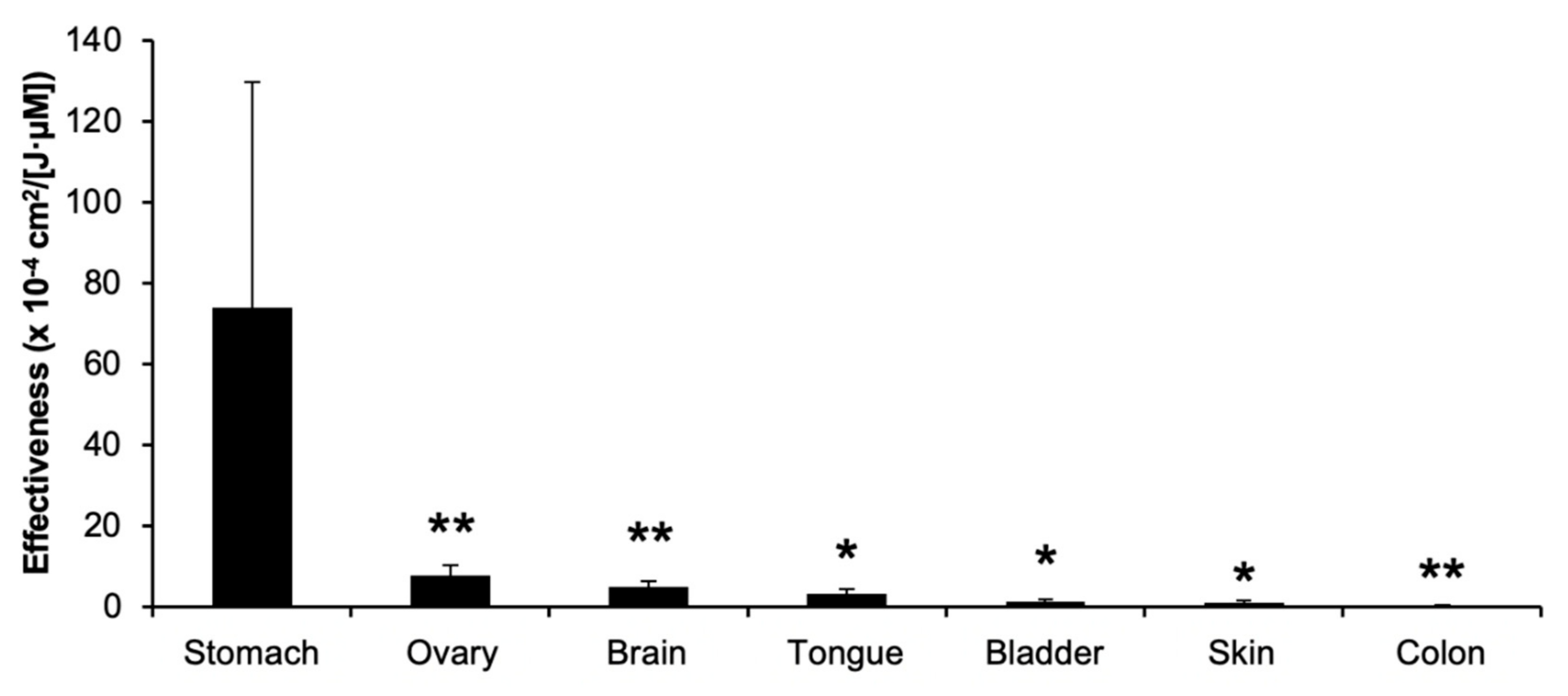 Pharmaceuticals 14 00229 g002 Pharmaceuticals 14 00229 g002