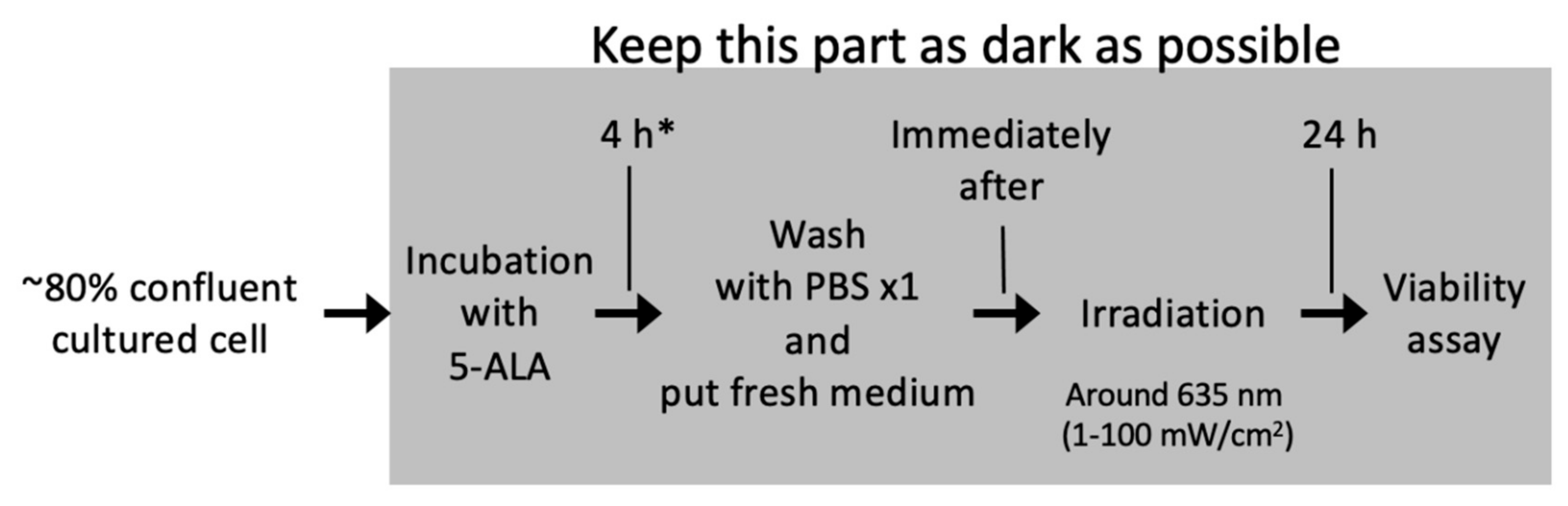 Pharmaceuticals 14 00229 sch001 Pharmaceuticals 14 00229 sch001