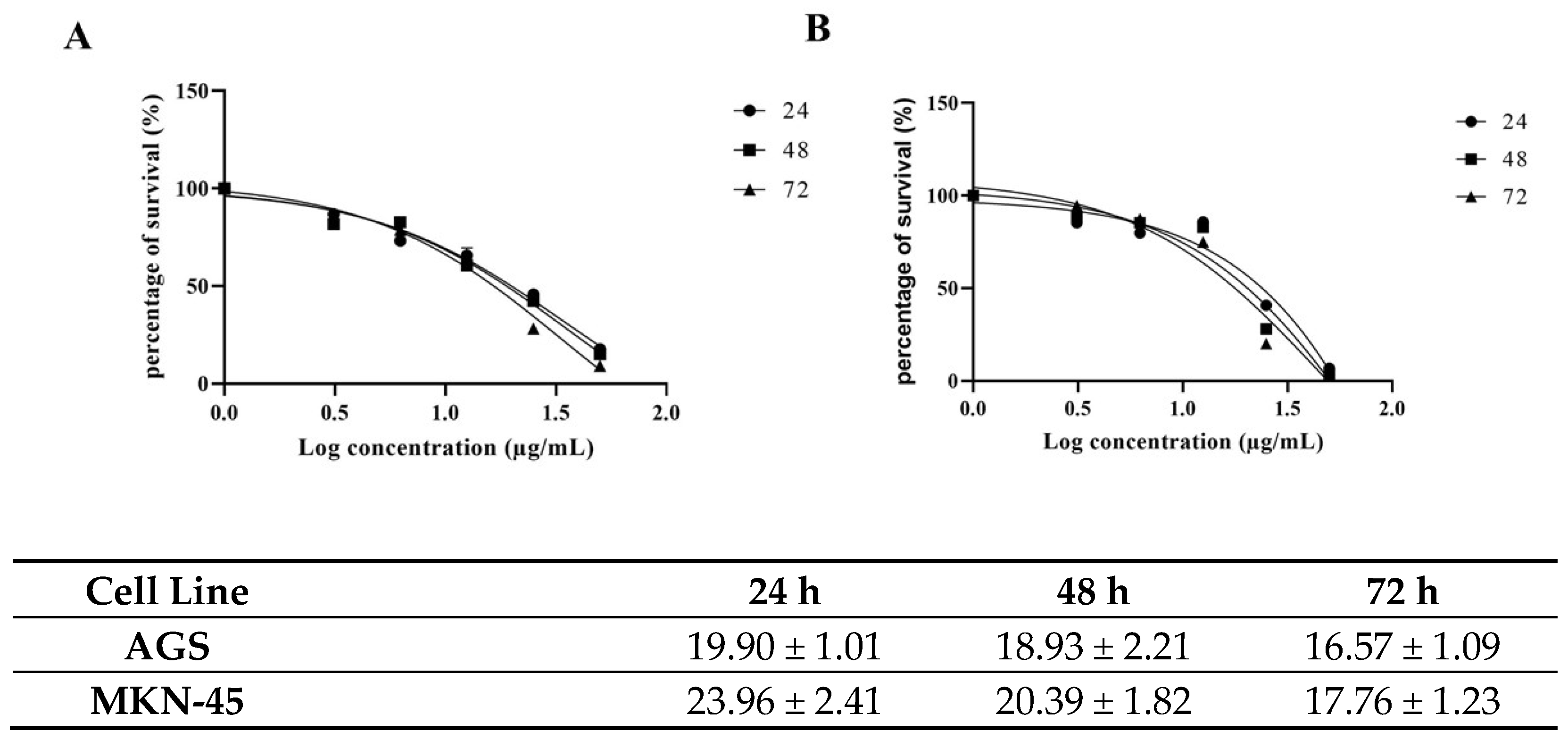 Pharmaceuticals 14 00230 g002 Pharmaceuticals 14 00230 g002