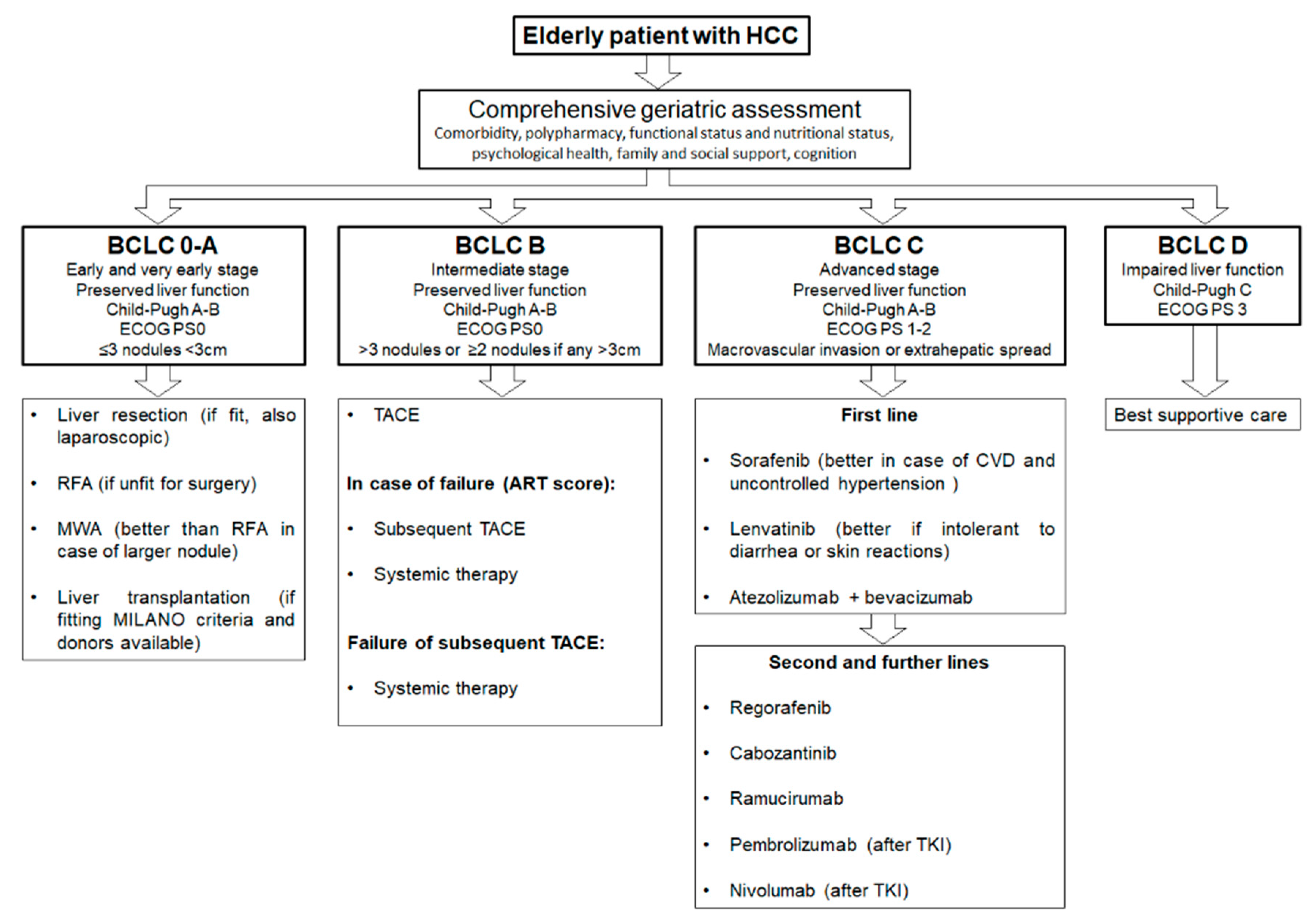 Pharmaceuticals 14 00233 g002 Pharmaceuticals 14 00233 g002