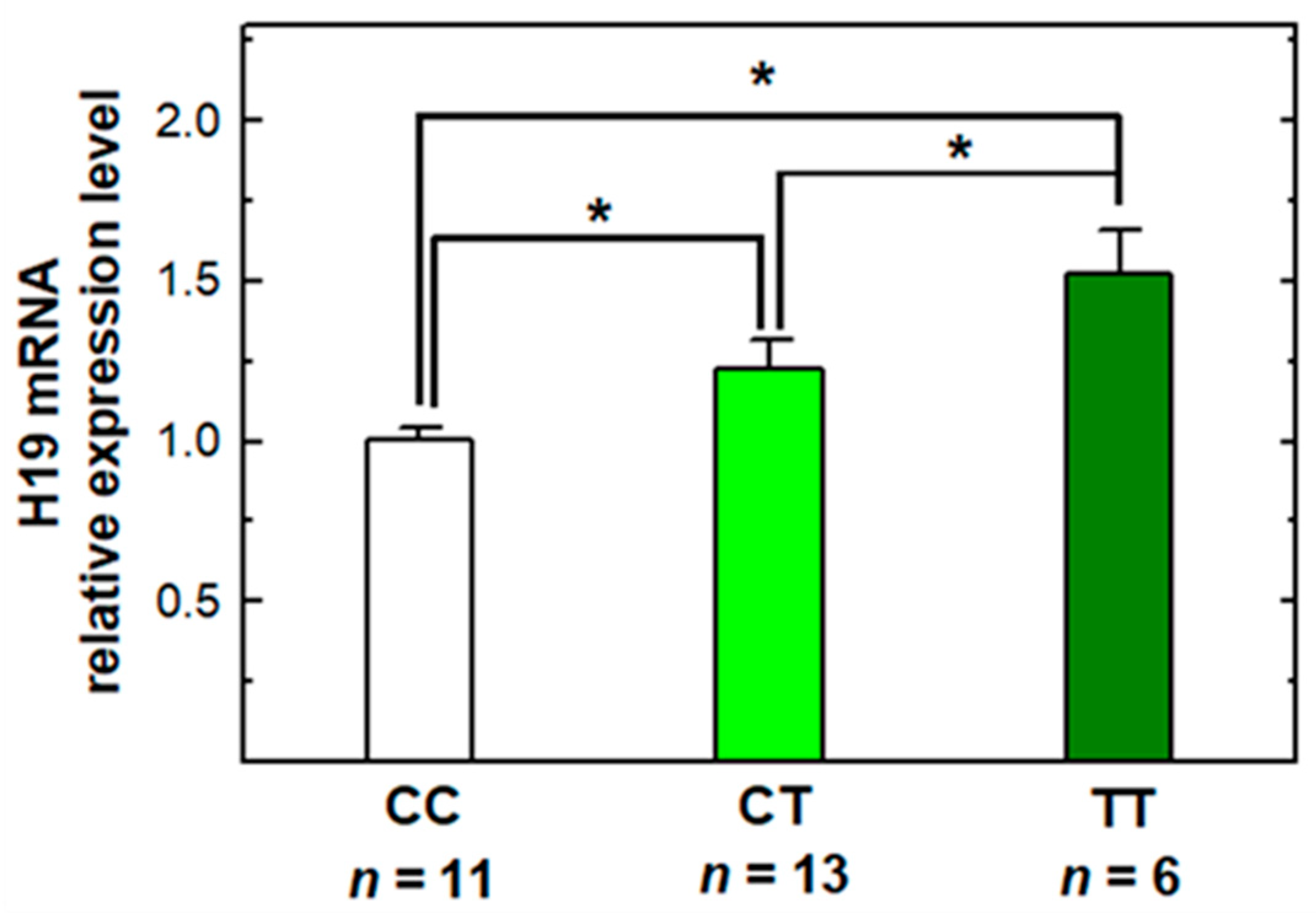Pharmaceuticals 14 00235 g001