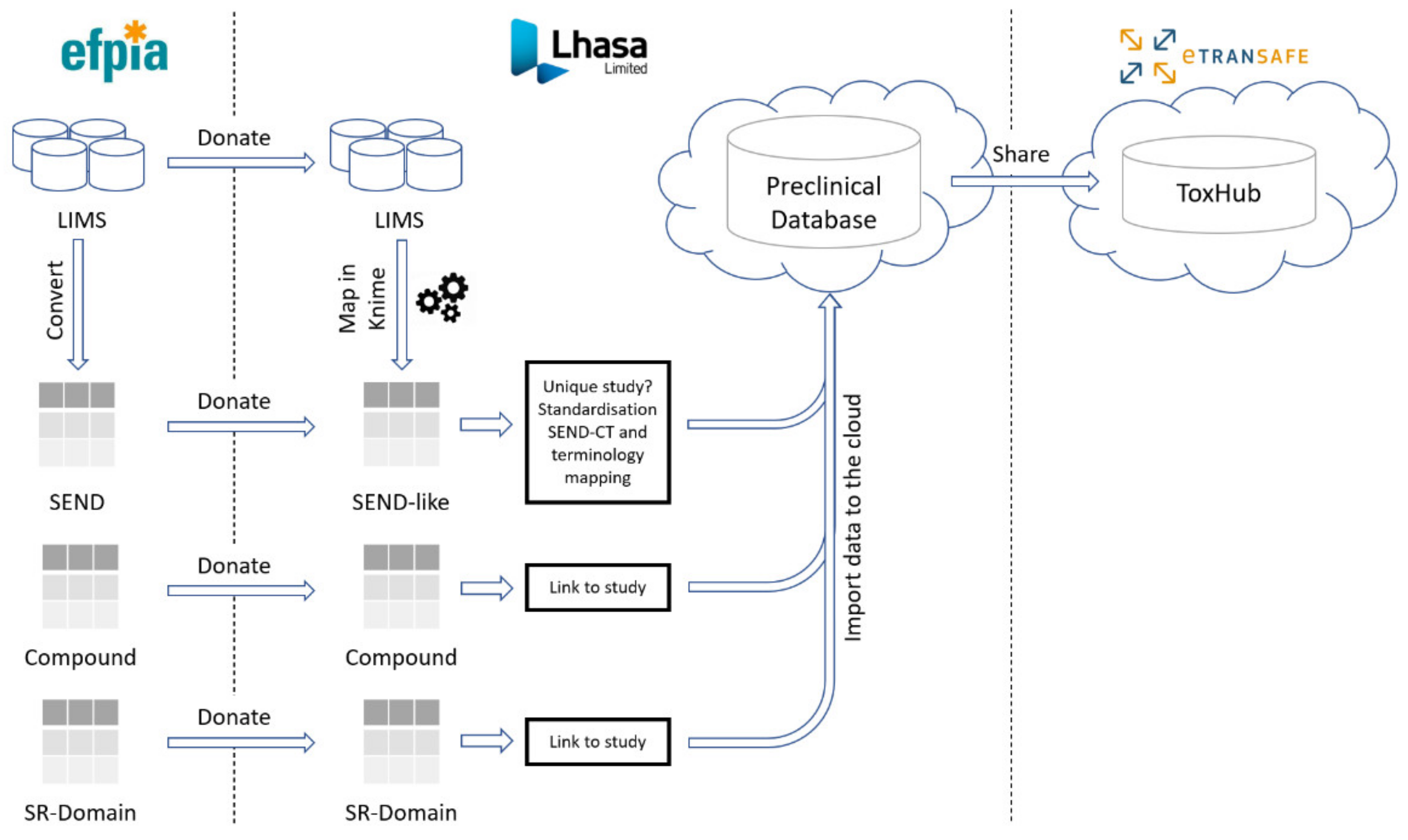 Pharmaceuticals 14 00237 g003