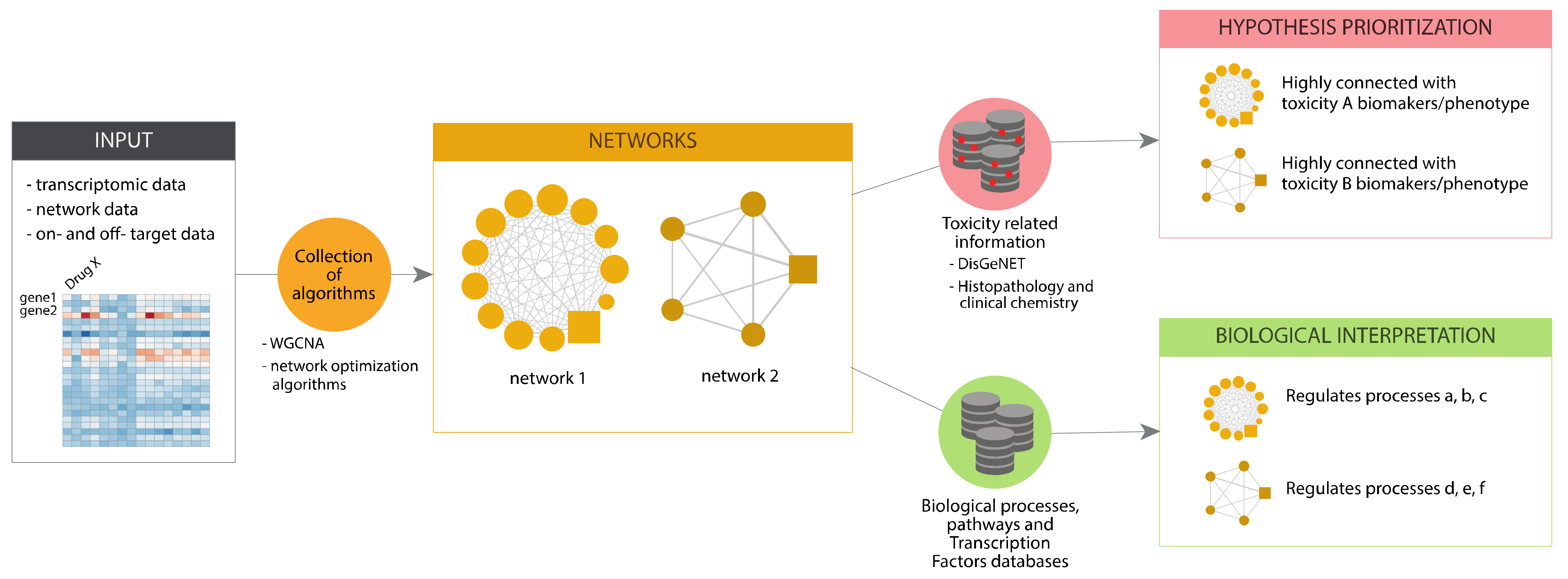 Pharmaceuticals 14 00237 g009