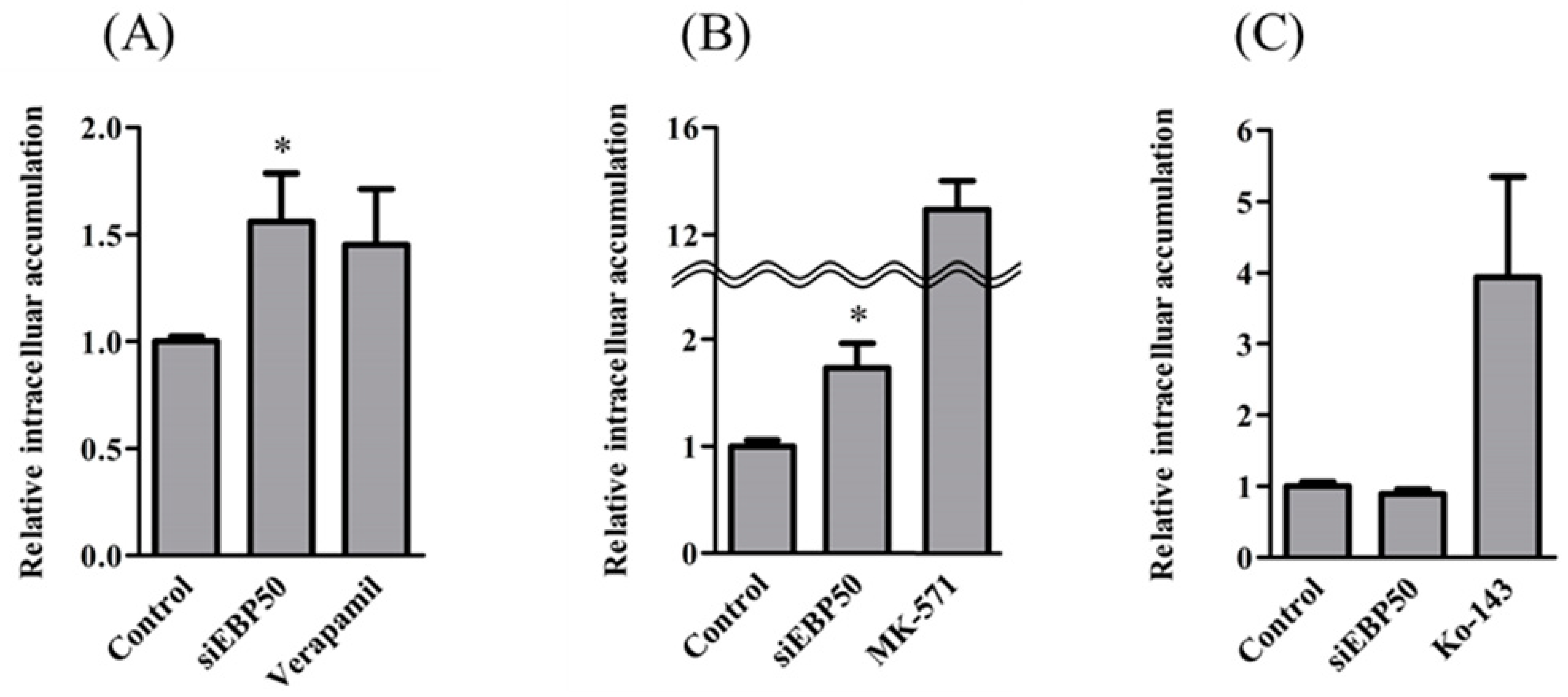 Pharmaceuticals 14 00239 g002 Pharmaceuticals 14 00239 g002