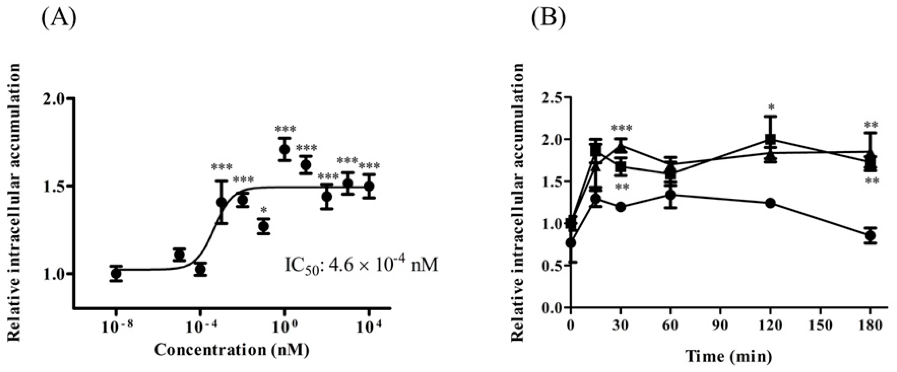 Pharmaceuticals 14 00239 g005 Pharmaceuticals 14 00239 g005