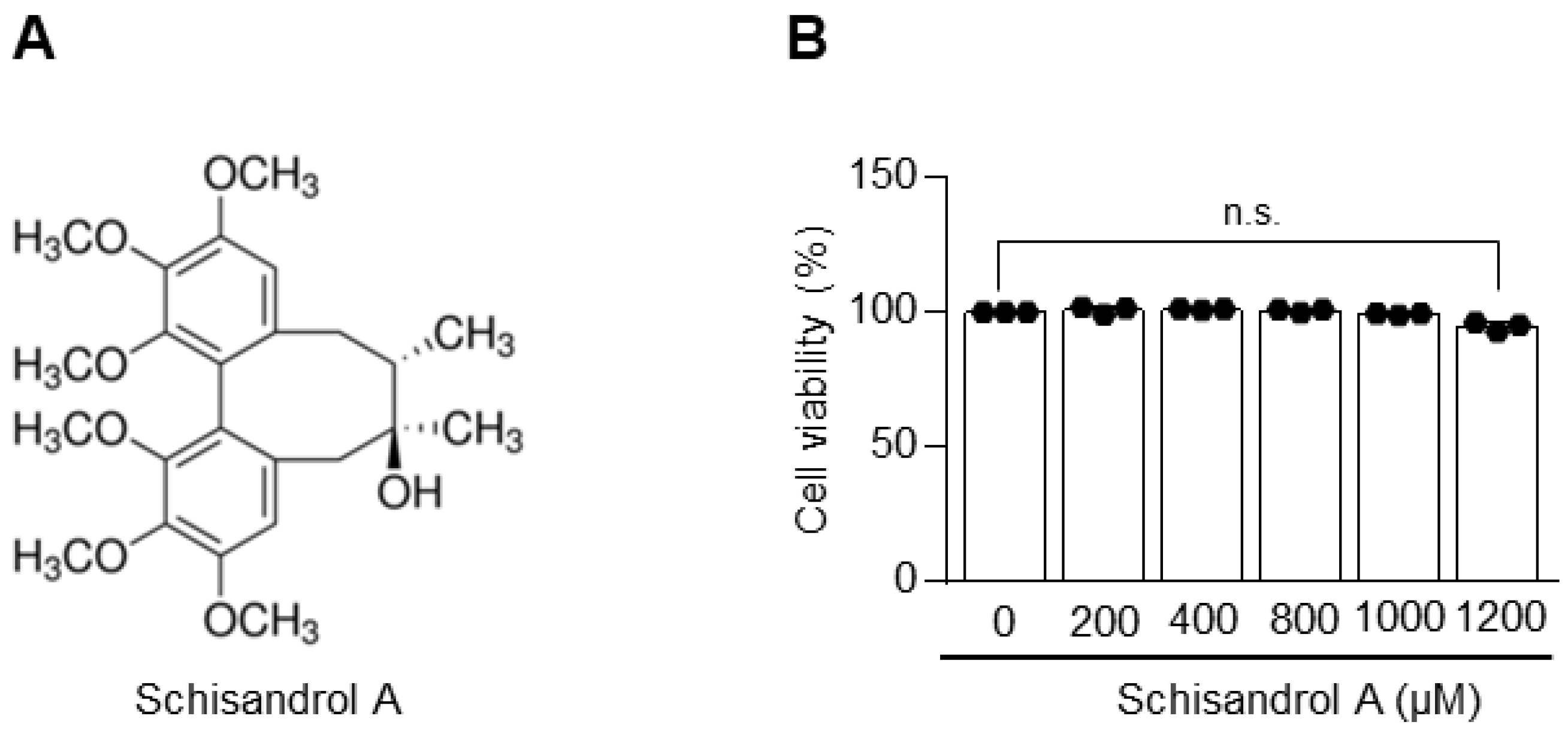 Pharmaceuticals 14 00241 g001