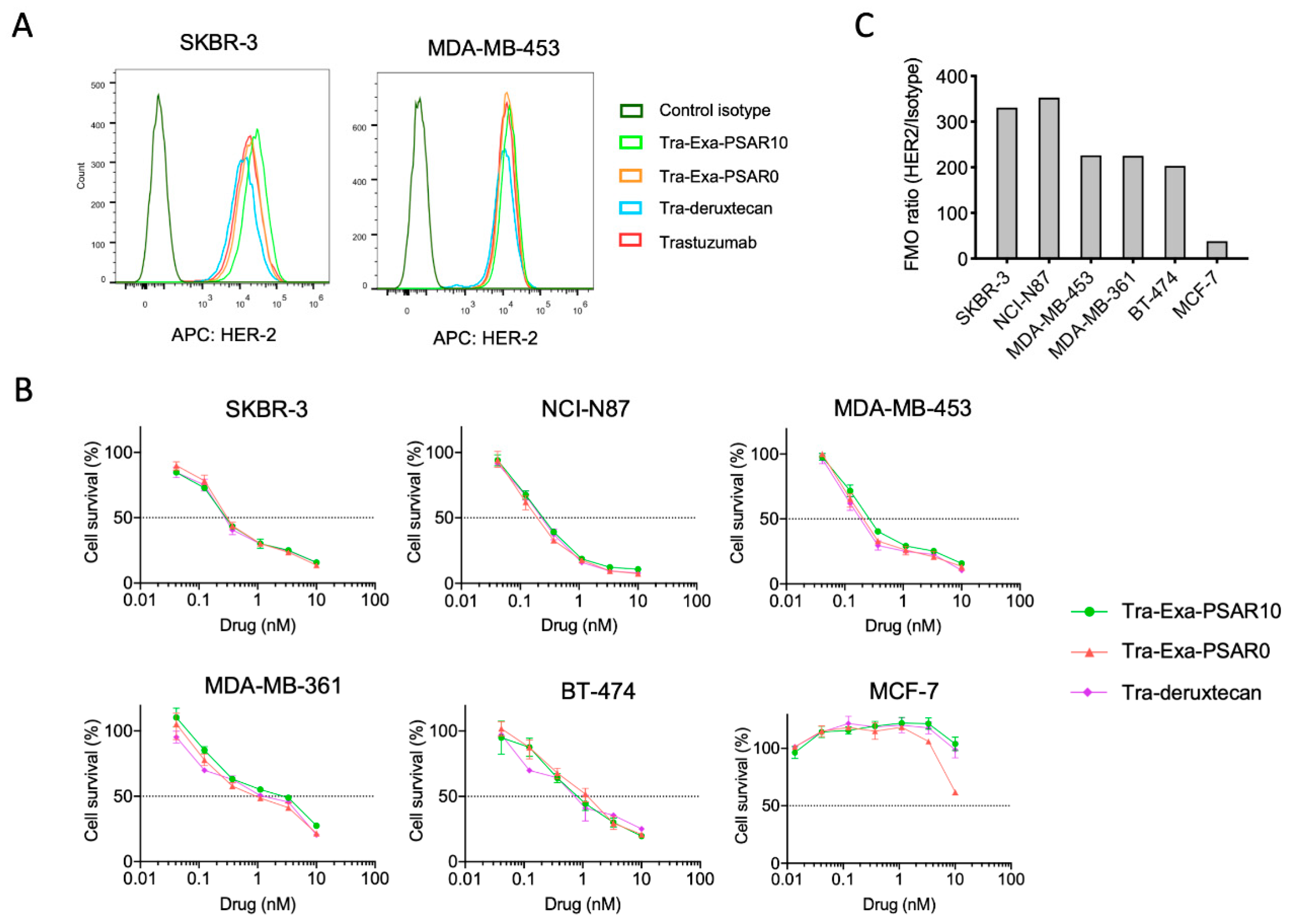 Pharmaceuticals 14 00247 g003 Pharmaceuticals 14 00247 g003