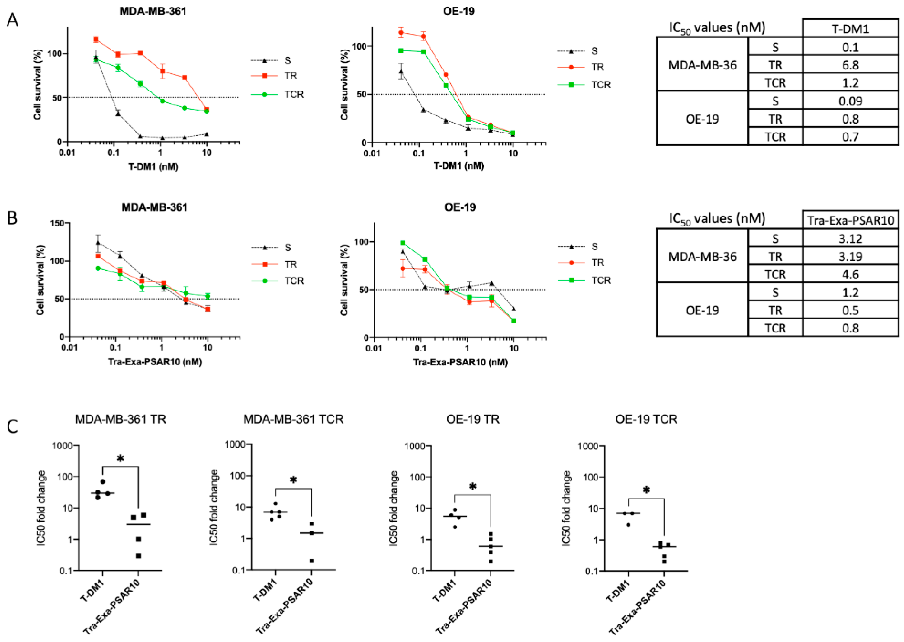 Pharmaceuticals 14 00247 g006 Pharmaceuticals 14 00247 g006