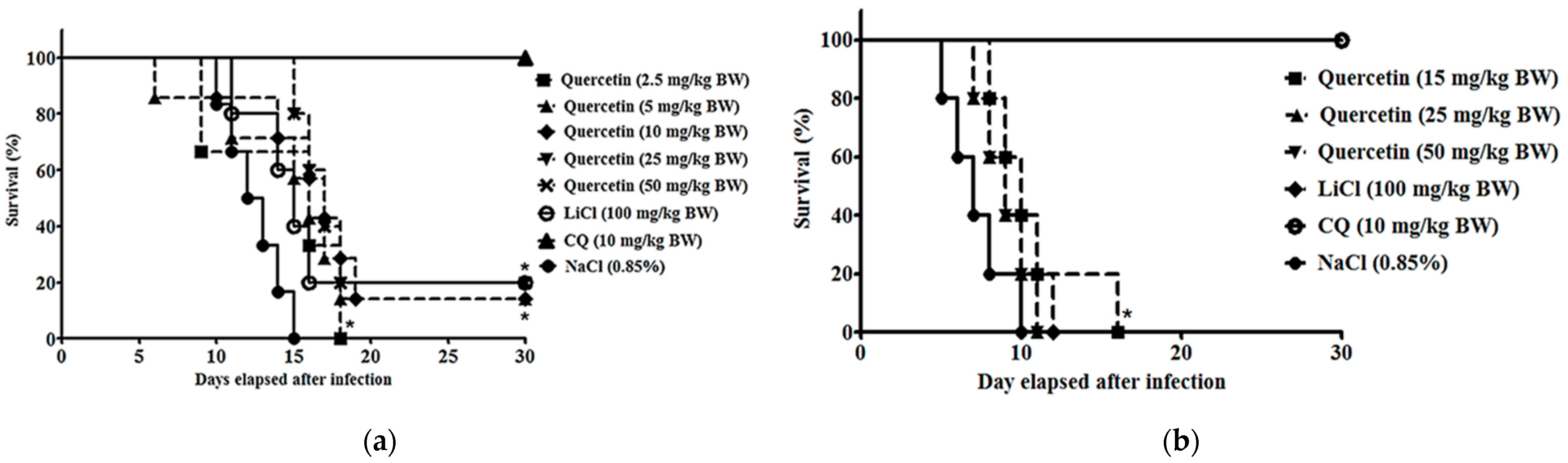 Pharmaceuticals 14 00248 g001 Pharmaceuticals 14 00248 g001