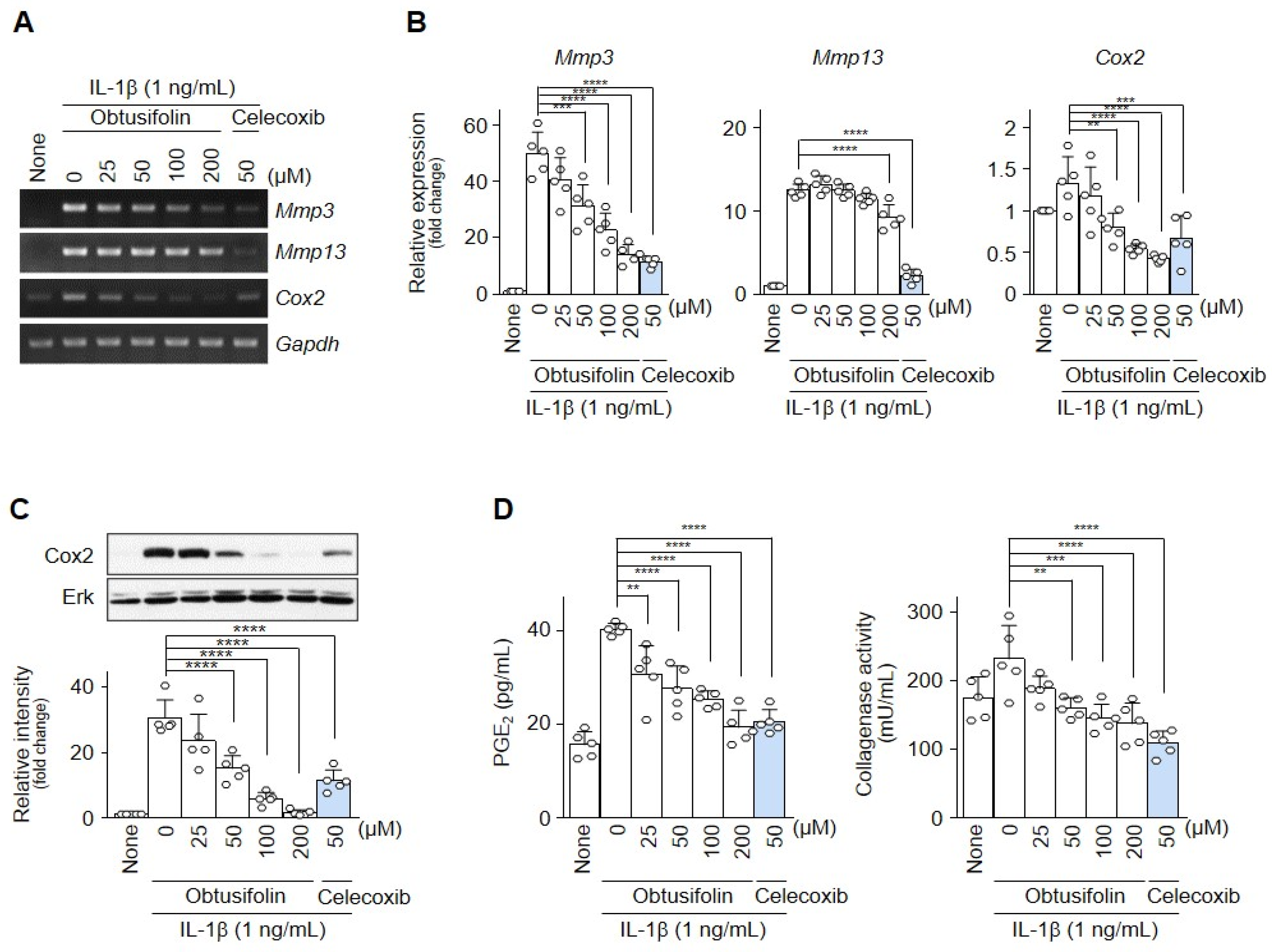 Pharmaceuticals 14 00249 g002