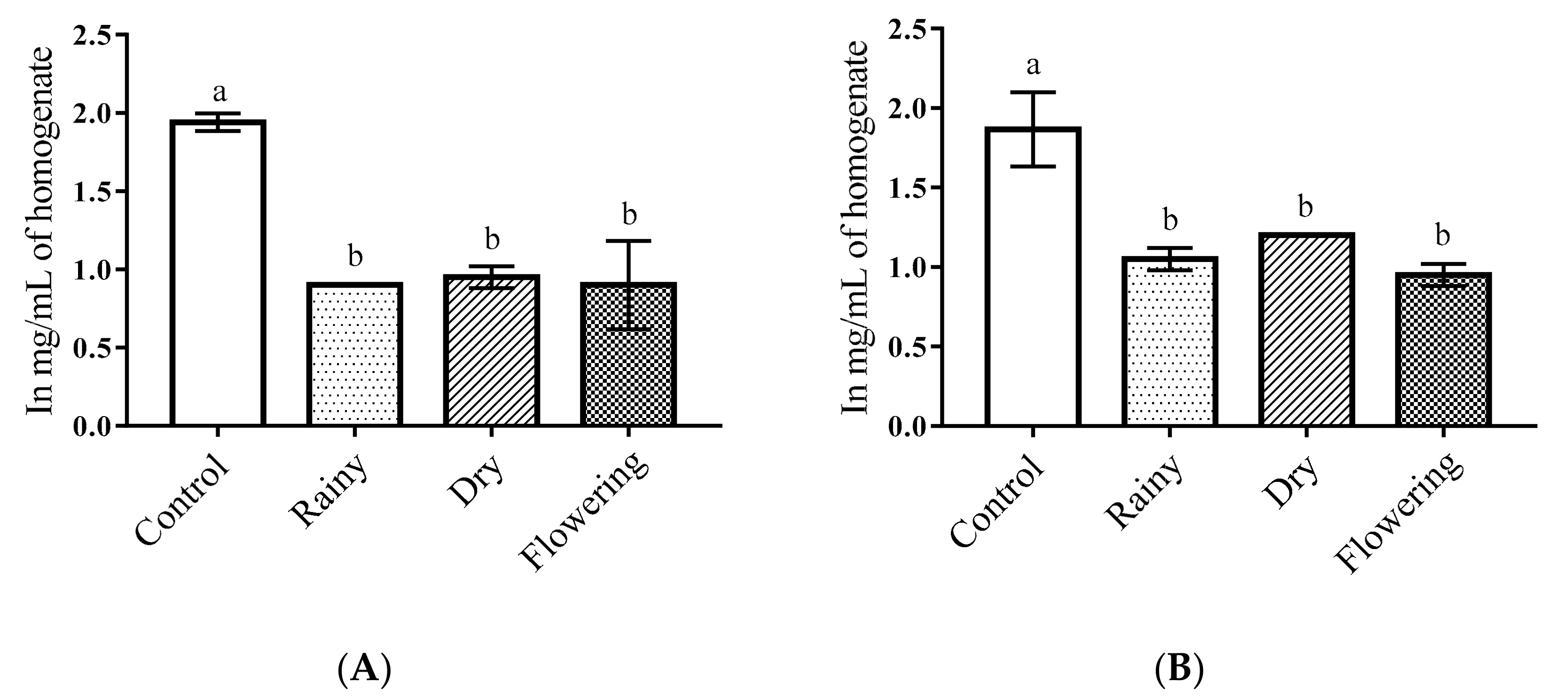 Pharmaceuticals 14 00250 g002 Pharmaceuticals 14 00250 g002