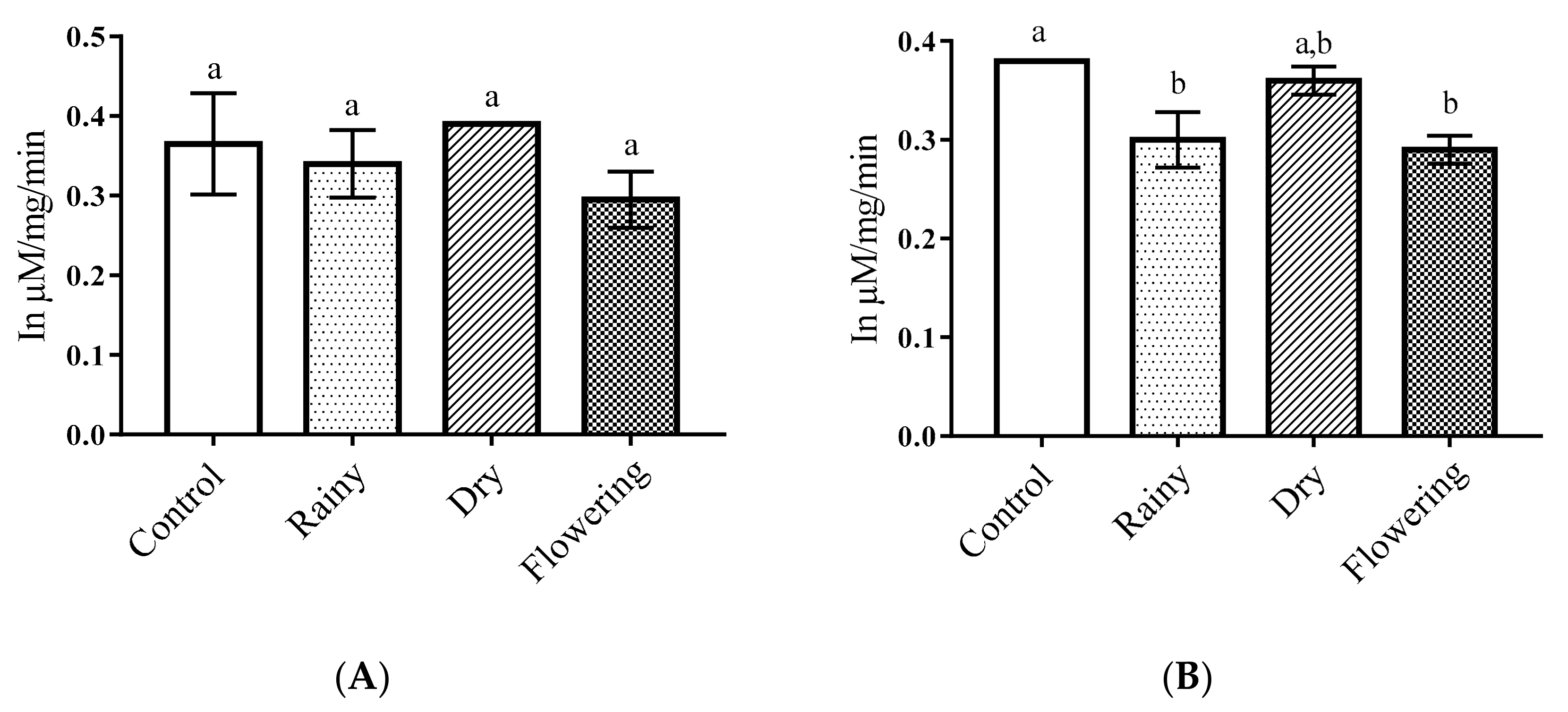 Pharmaceuticals 14 00250 g003 Pharmaceuticals 14 00250 g003