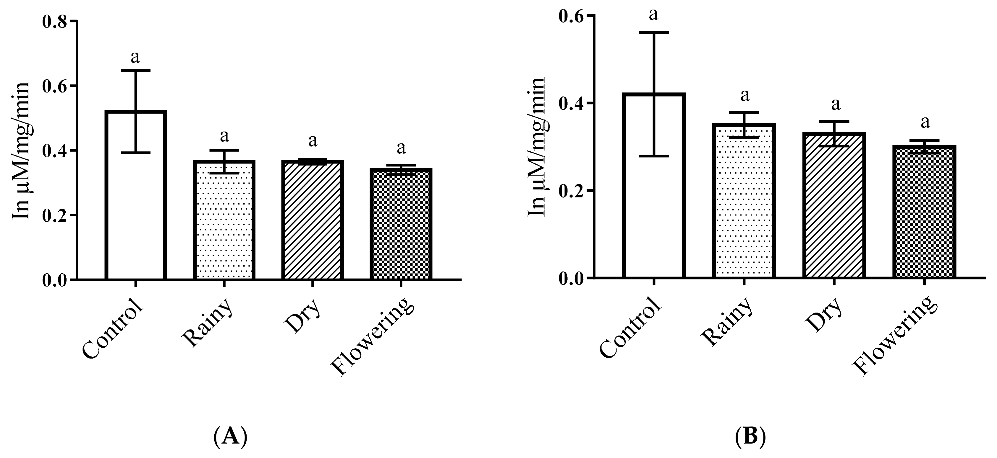 Pharmaceuticals 14 00250 g005 Pharmaceuticals 14 00250 g005