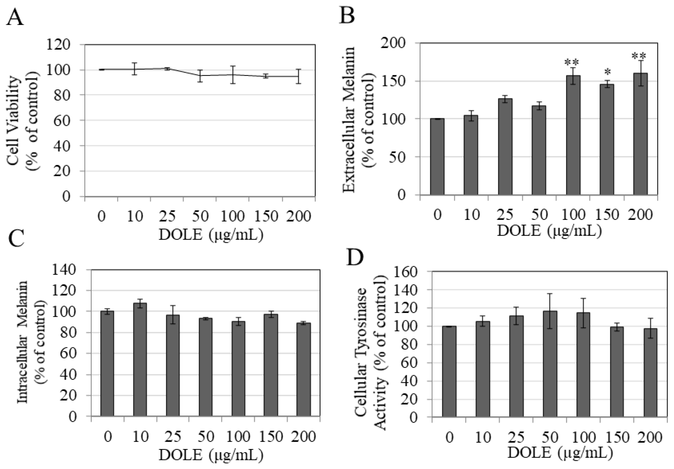 Pharmaceuticals 14 00252 g001