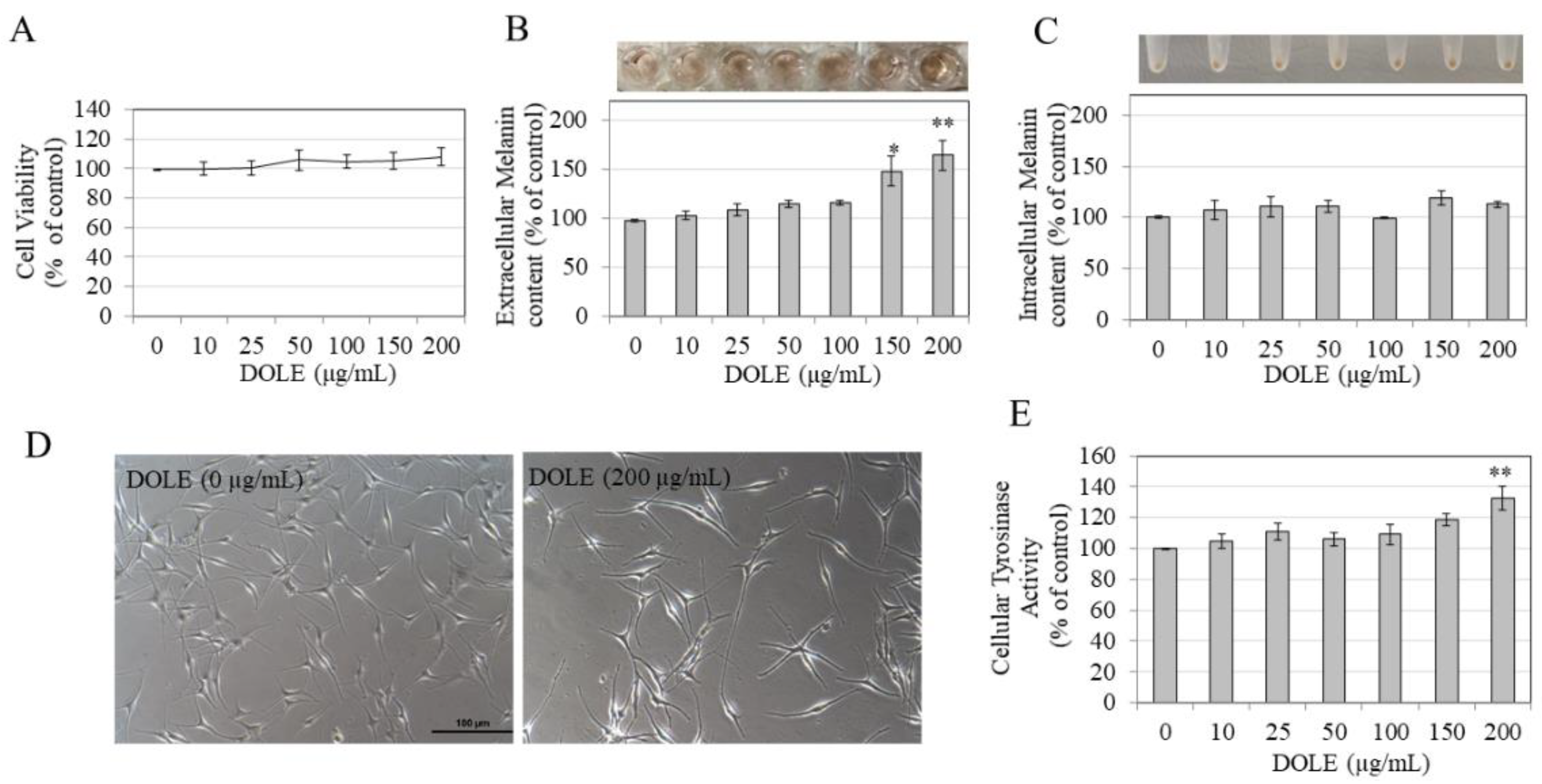 Pharmaceuticals 14 00252 g003