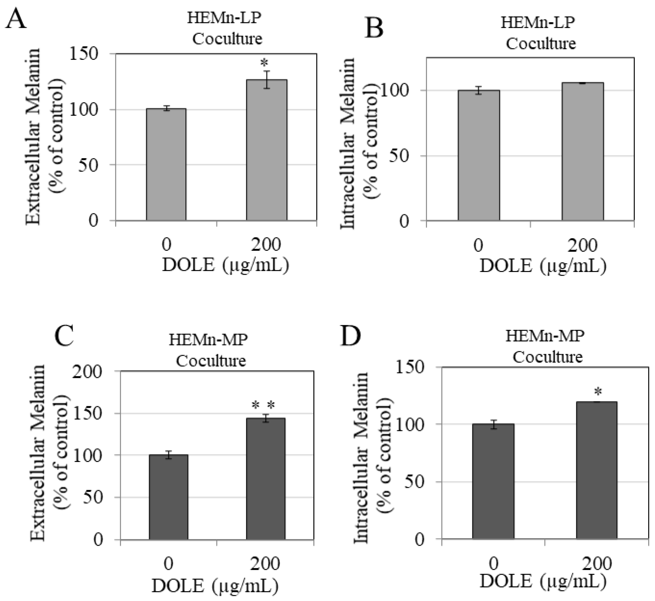 Pharmaceuticals 14 00252 g005
