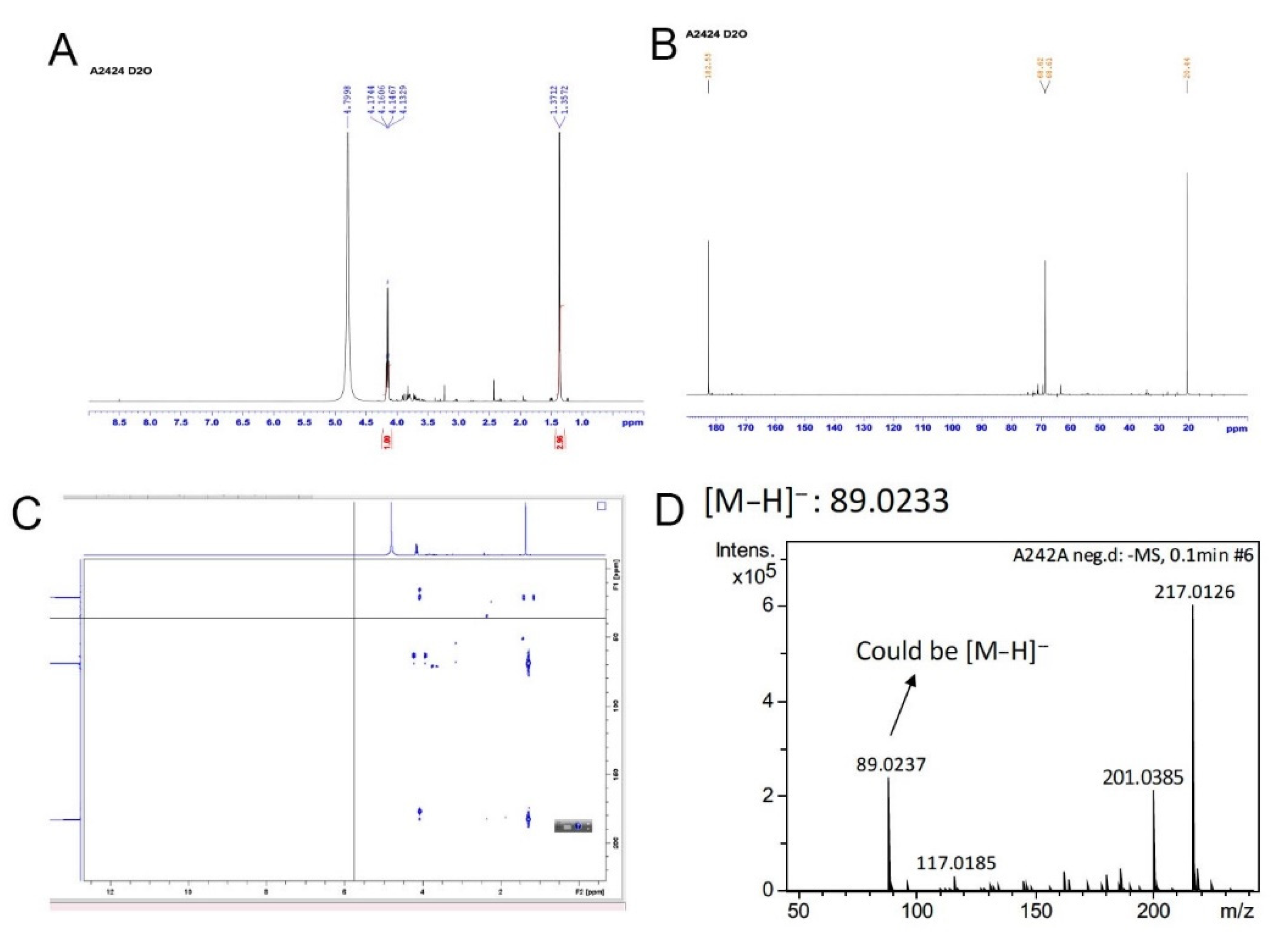 Pharmaceuticals 14 00261 g003 Pharmaceuticals 14 00261 g003