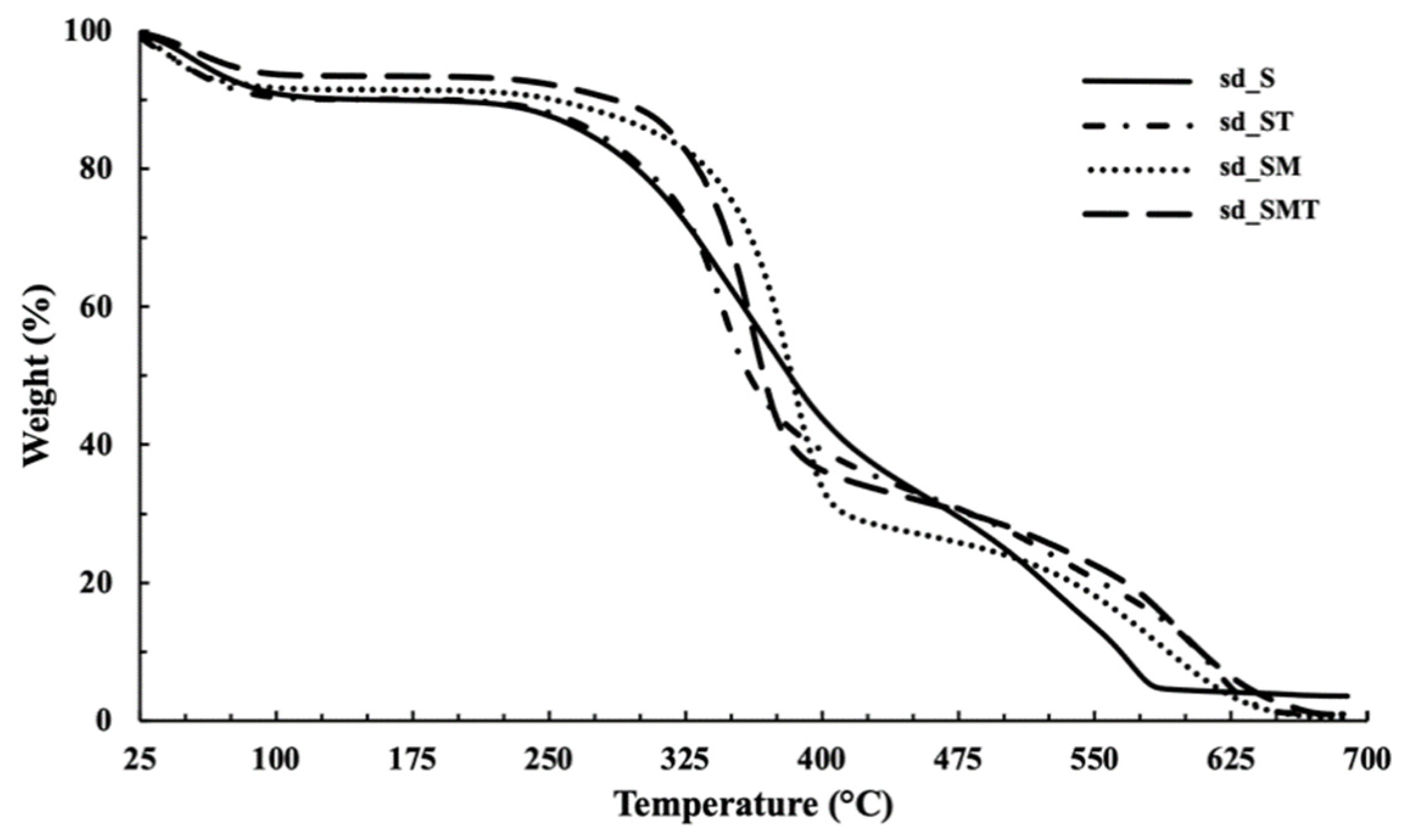 Pharmaceuticals 14 00262 g005 Pharmaceuticals 14 00262 g005