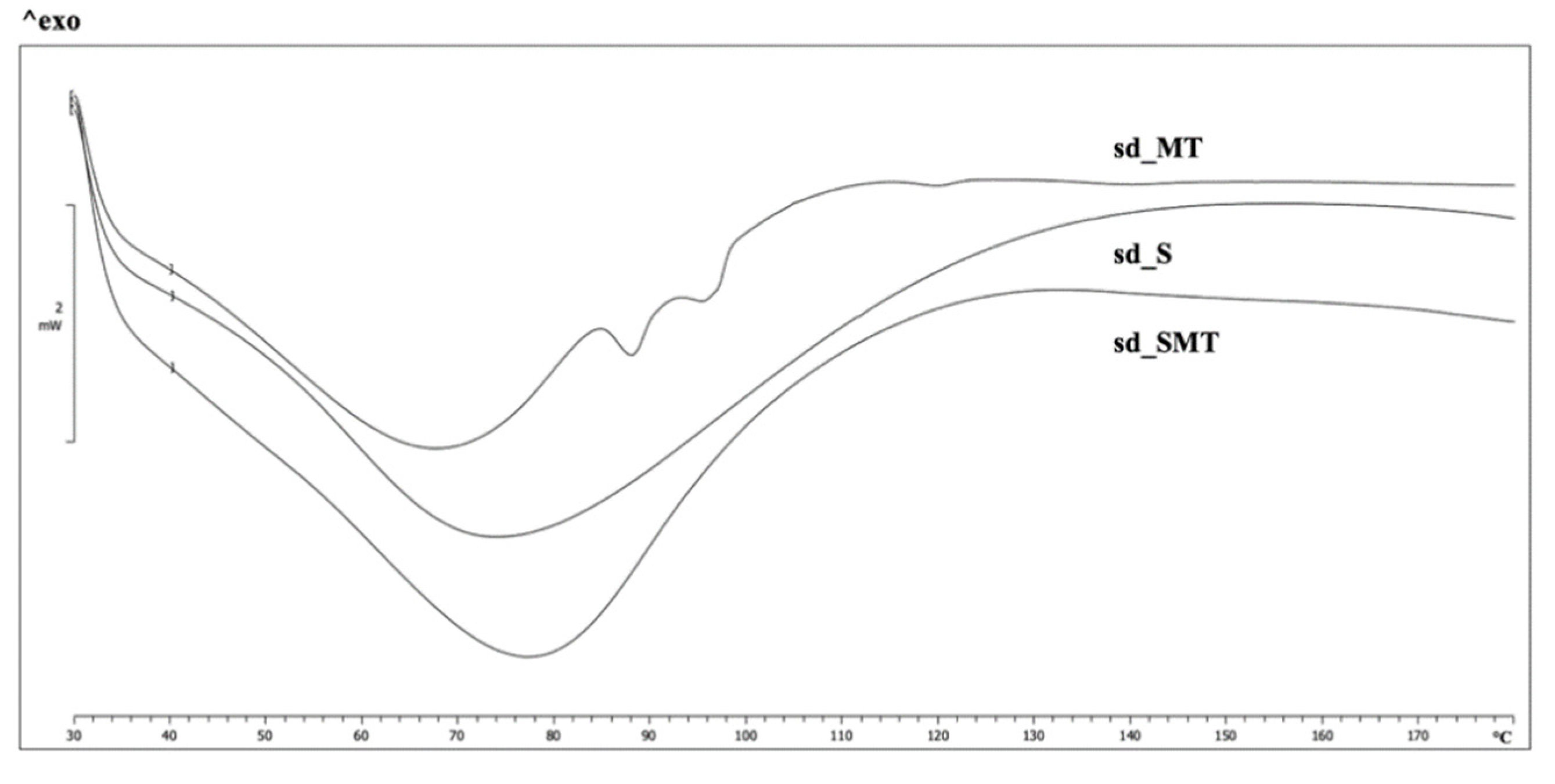 Pharmaceuticals 14 00262 g006 Pharmaceuticals 14 00262 g006