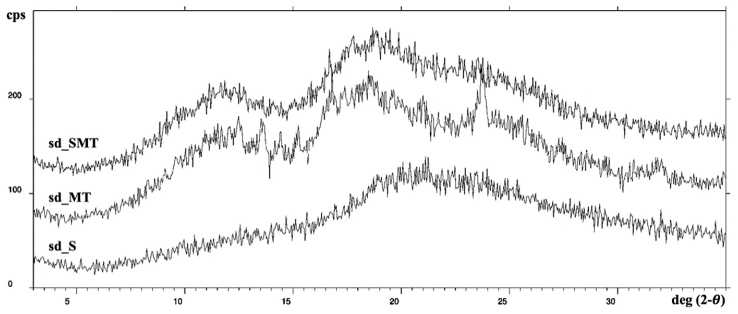 Pharmaceuticals 14 00262 g007 Pharmaceuticals 14 00262 g007
