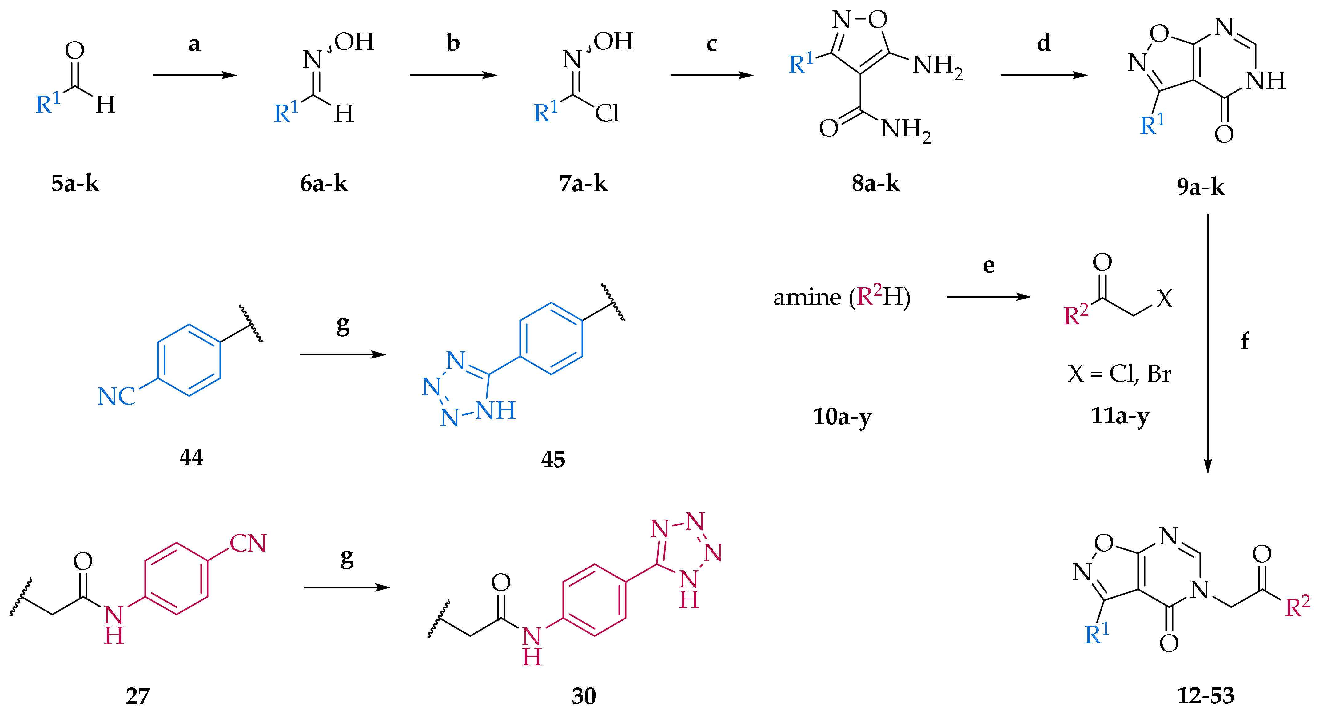 Pharmaceuticals 14 00265 sch001 Pharmaceuticals 14 00265 sch001