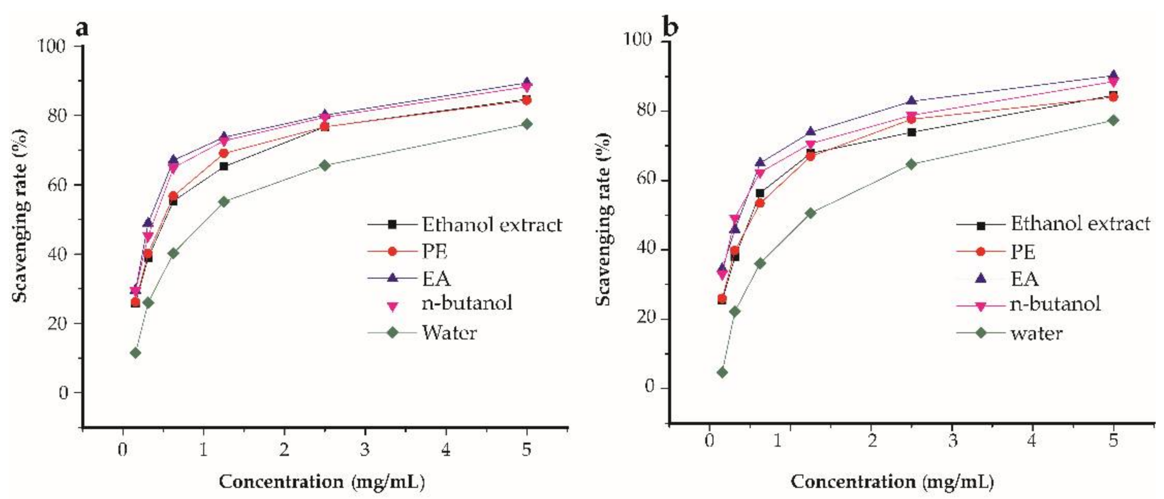 Pharmaceuticals 14 00266 g002 Pharmaceuticals 14 00266 g002