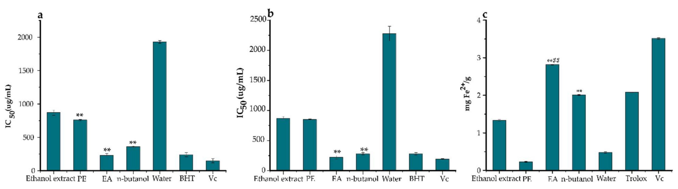 Pharmaceuticals 14 00266 g003 Pharmaceuticals 14 00266 g003