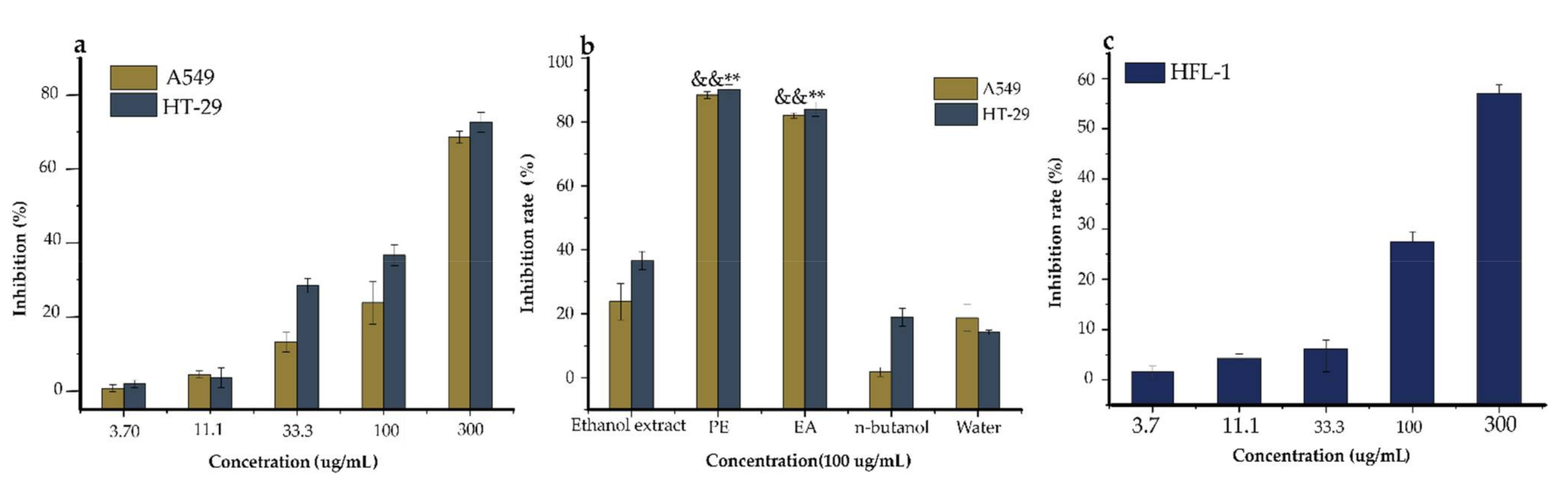 Pharmaceuticals 14 00266 g004 Pharmaceuticals 14 00266 g004