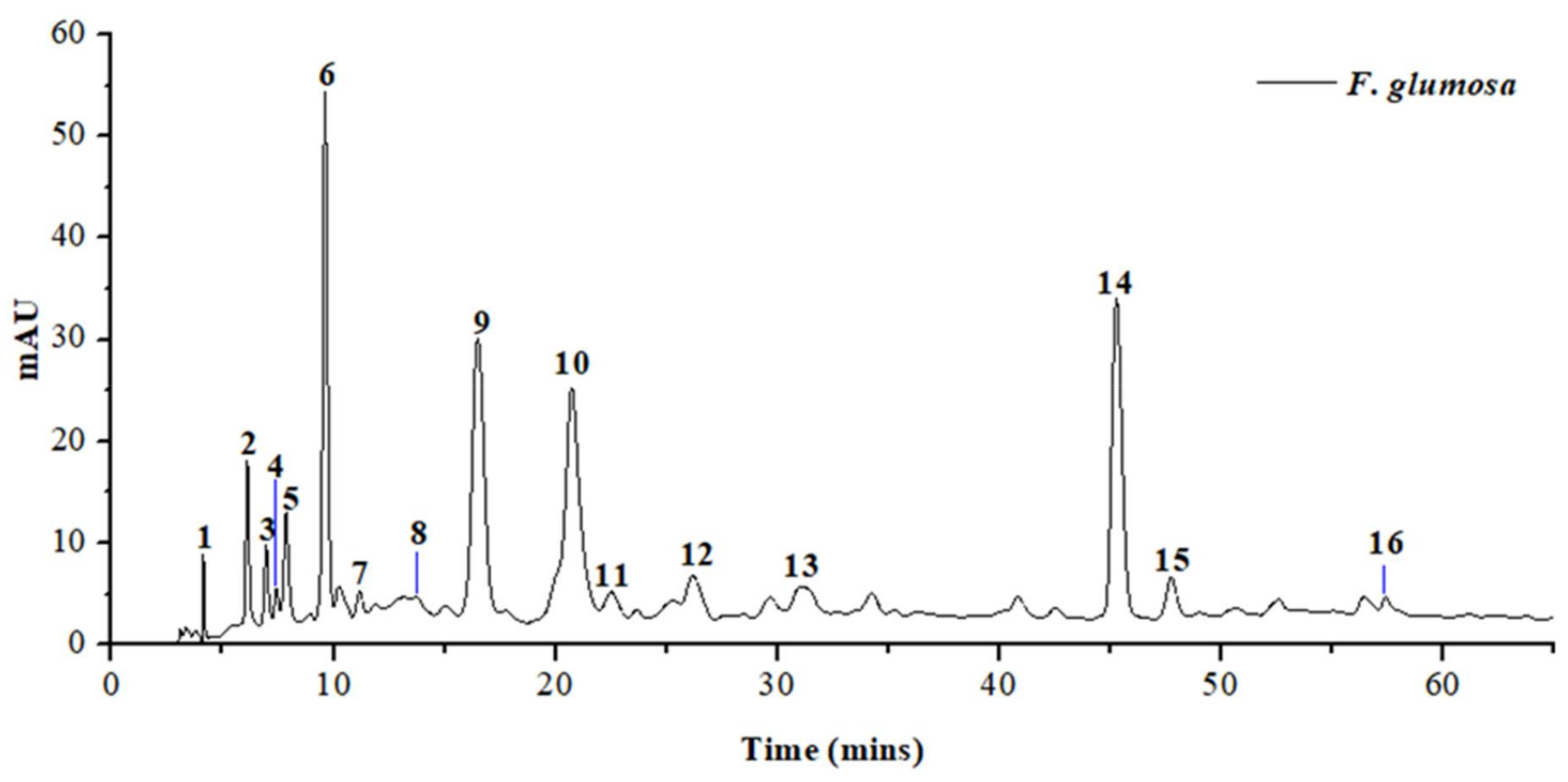 Pharmaceuticals 14 00266 g005 Pharmaceuticals 14 00266 g005