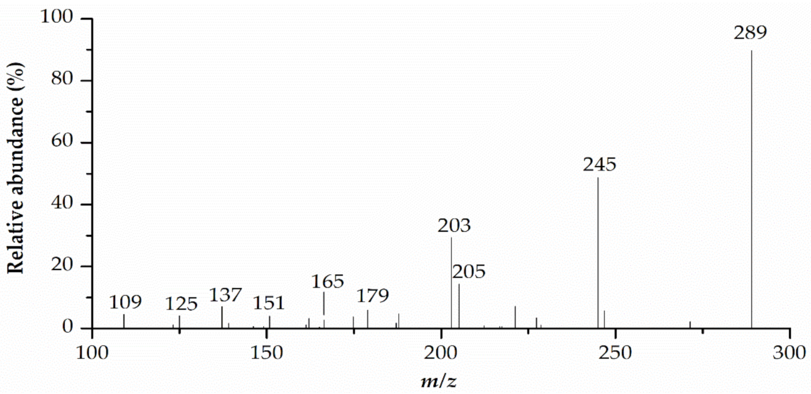 Pharmaceuticals 14 00266 g007 Pharmaceuticals 14 00266 g007