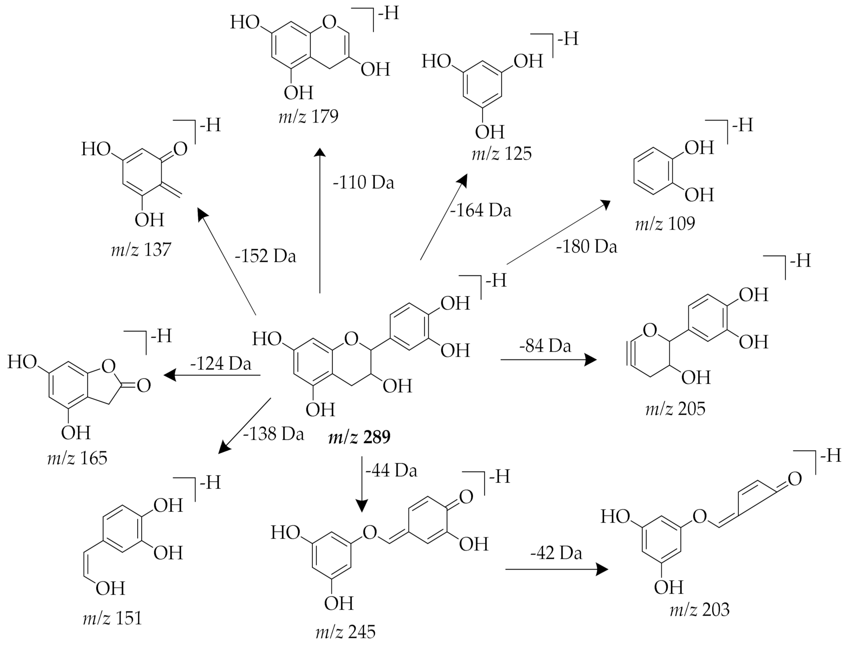 Pharmaceuticals 14 00266 g008 Pharmaceuticals 14 00266 g008