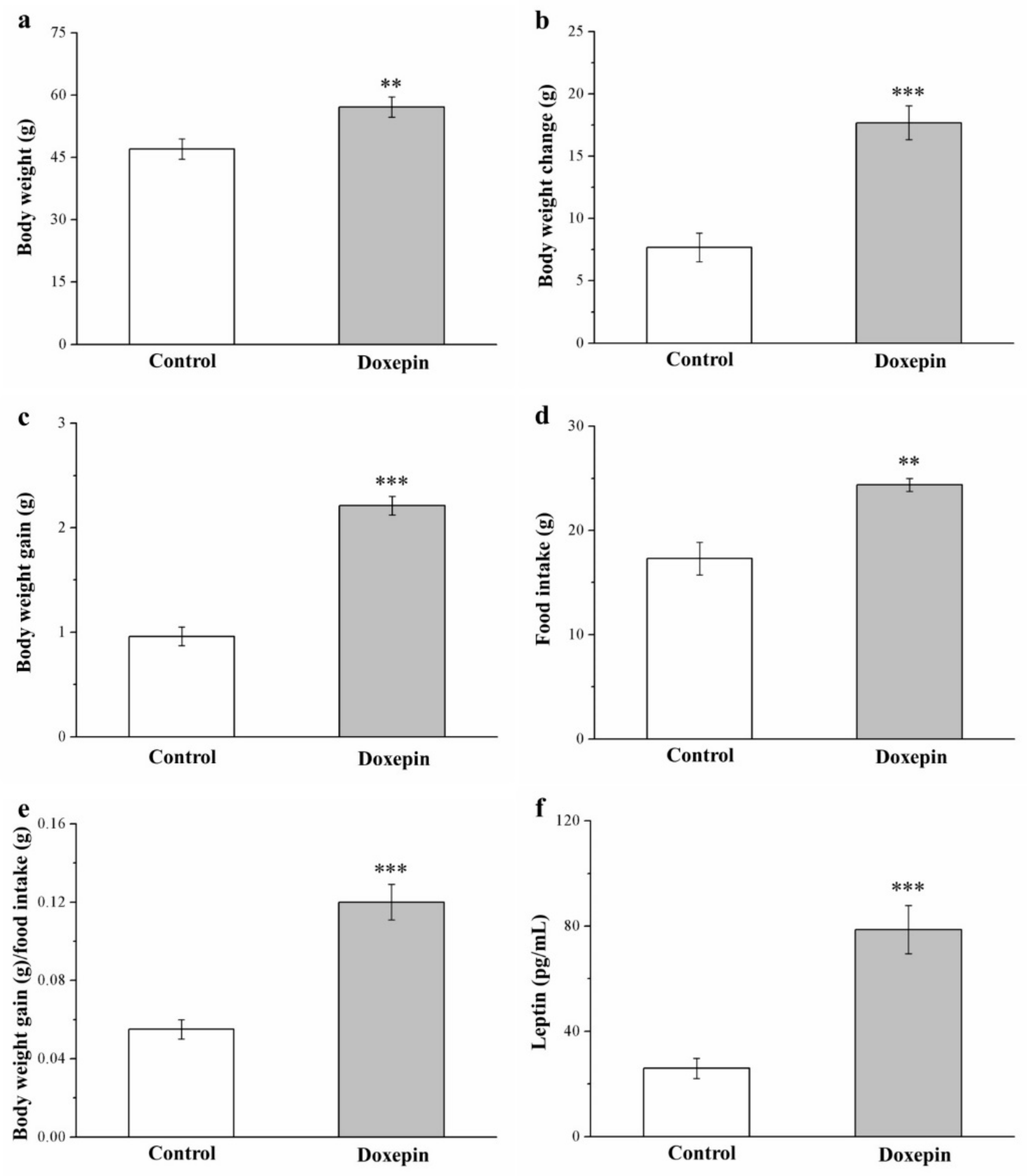Pharmaceuticals 14 00267 g001
