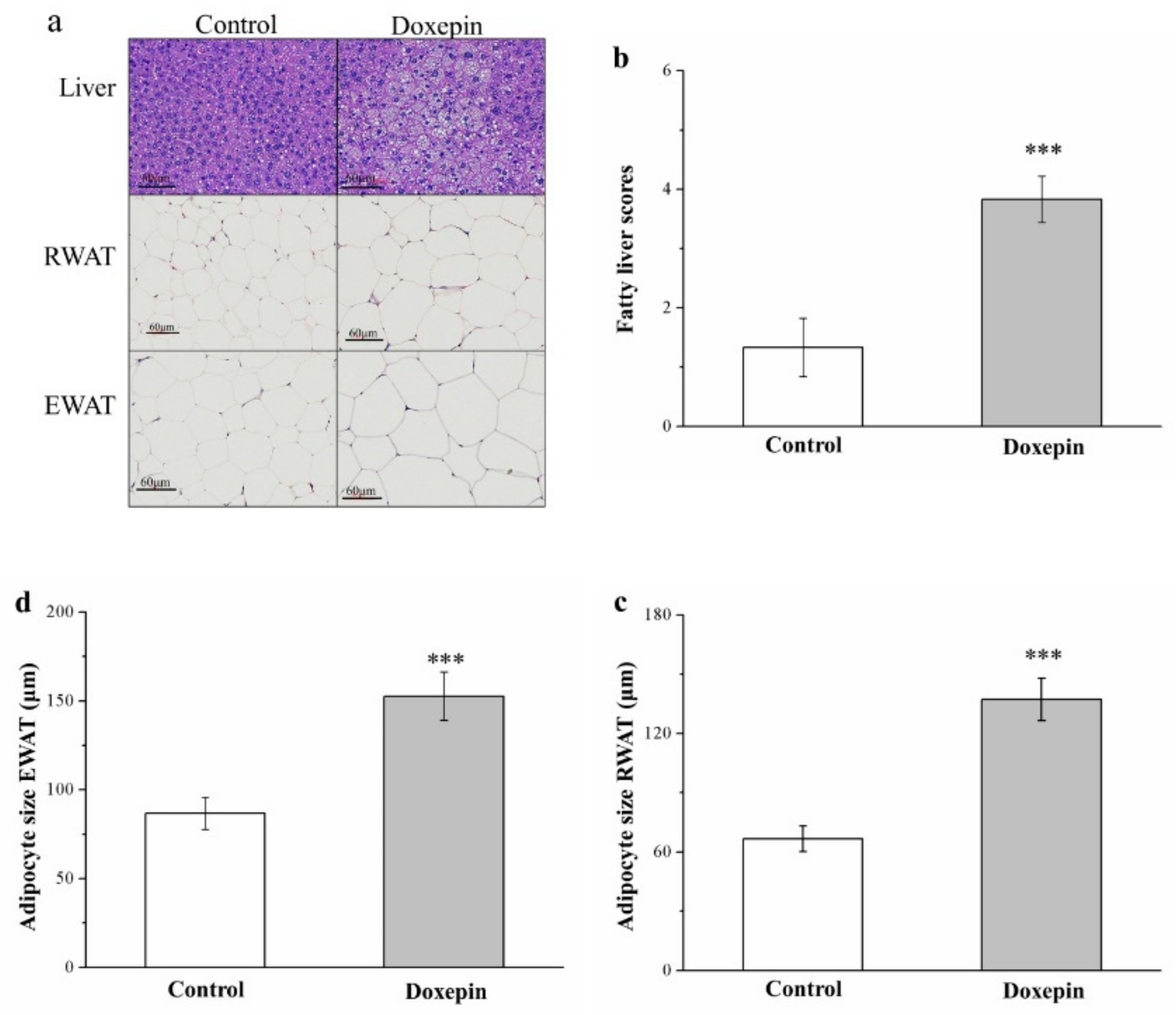 Pharmaceuticals 14 00267 g003